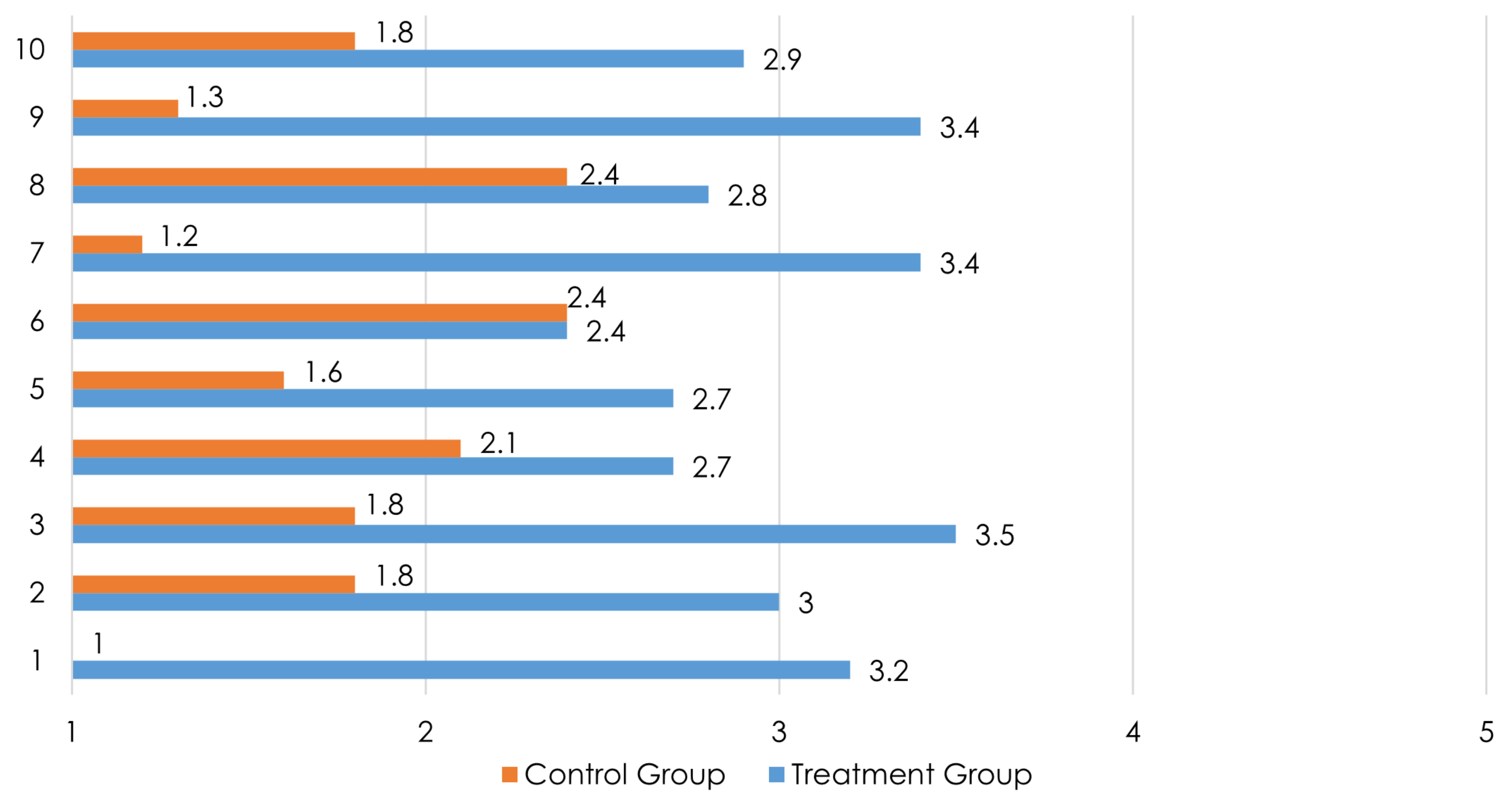 Sustainability 15 08120 g007 Sustainability 15 08120 g007