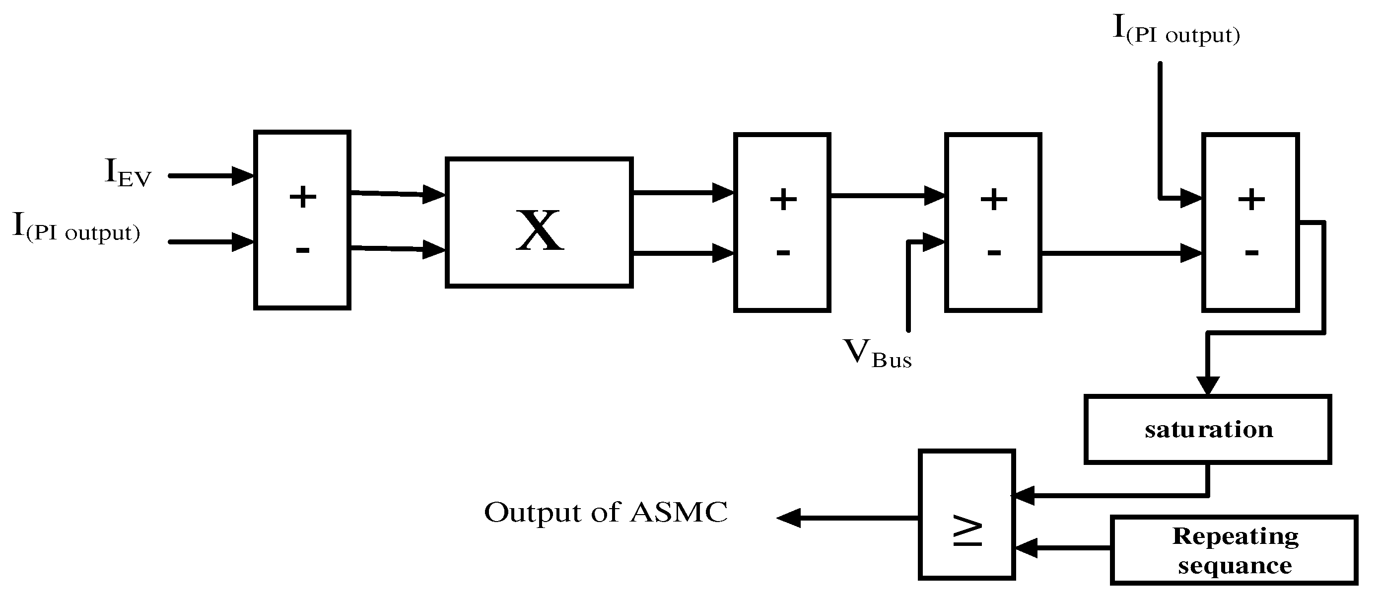 Sustainability 15 08122 g009