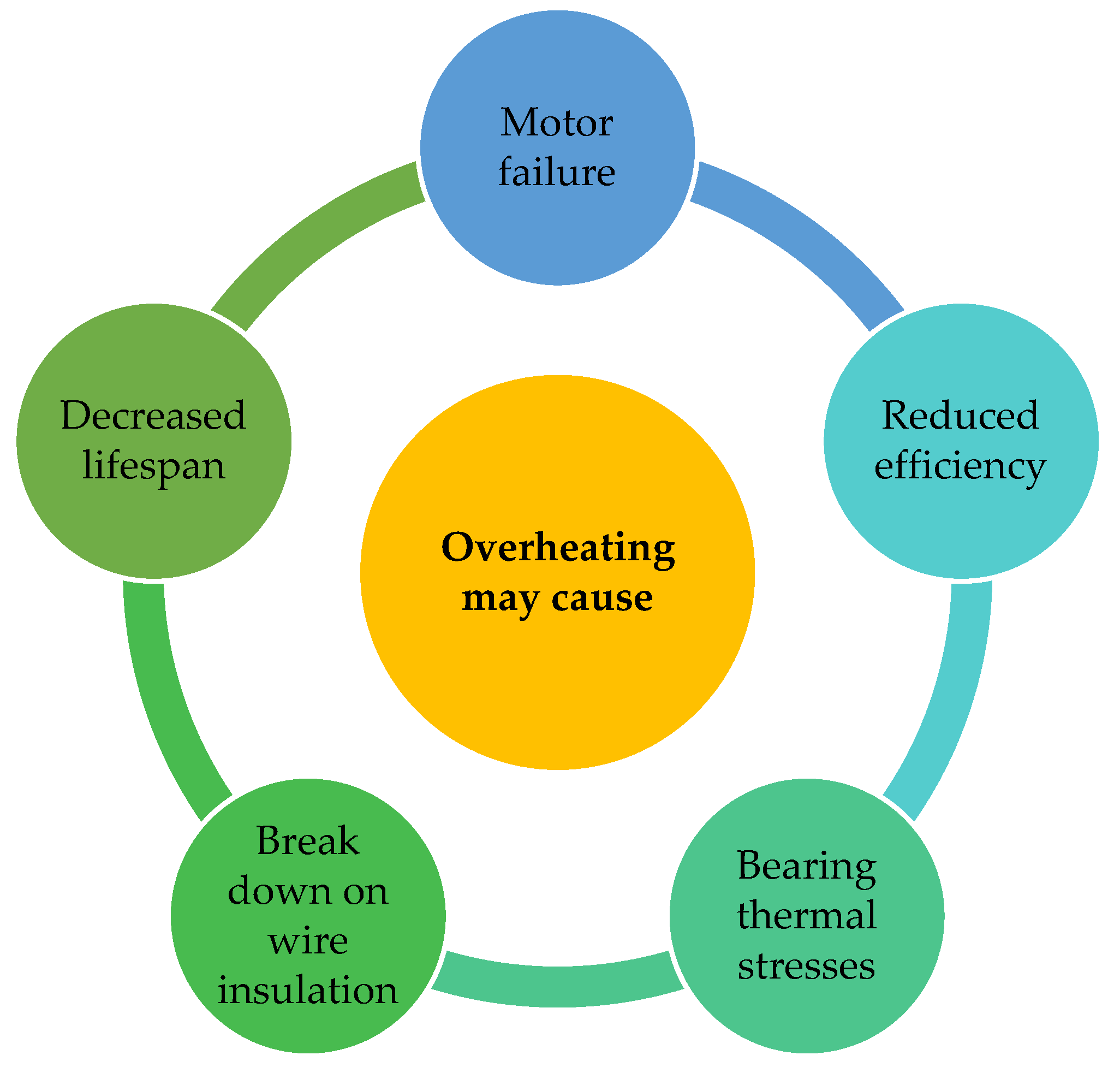 Sustainability 15 08124 g002