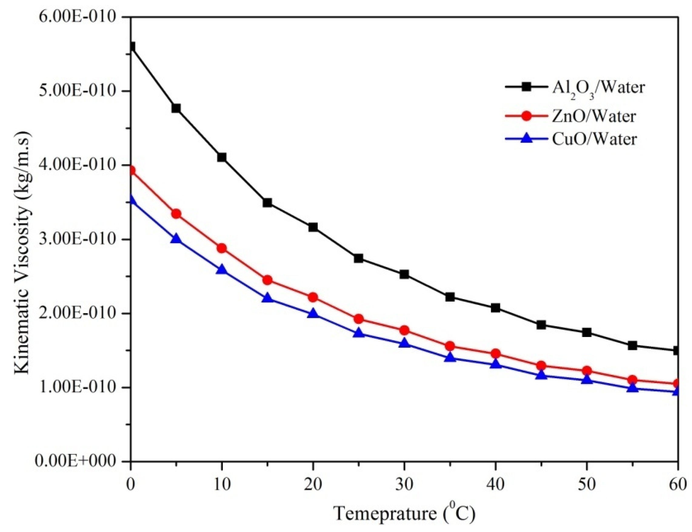 Sustainability 15 08124 g007