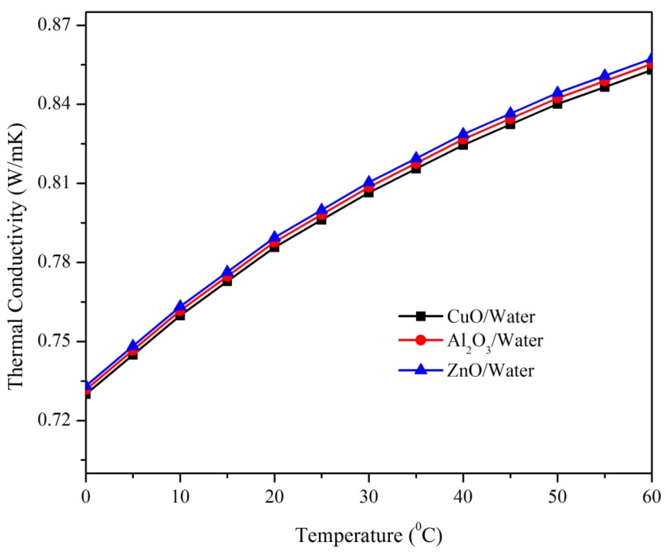 Sustainability 15 08124 g008