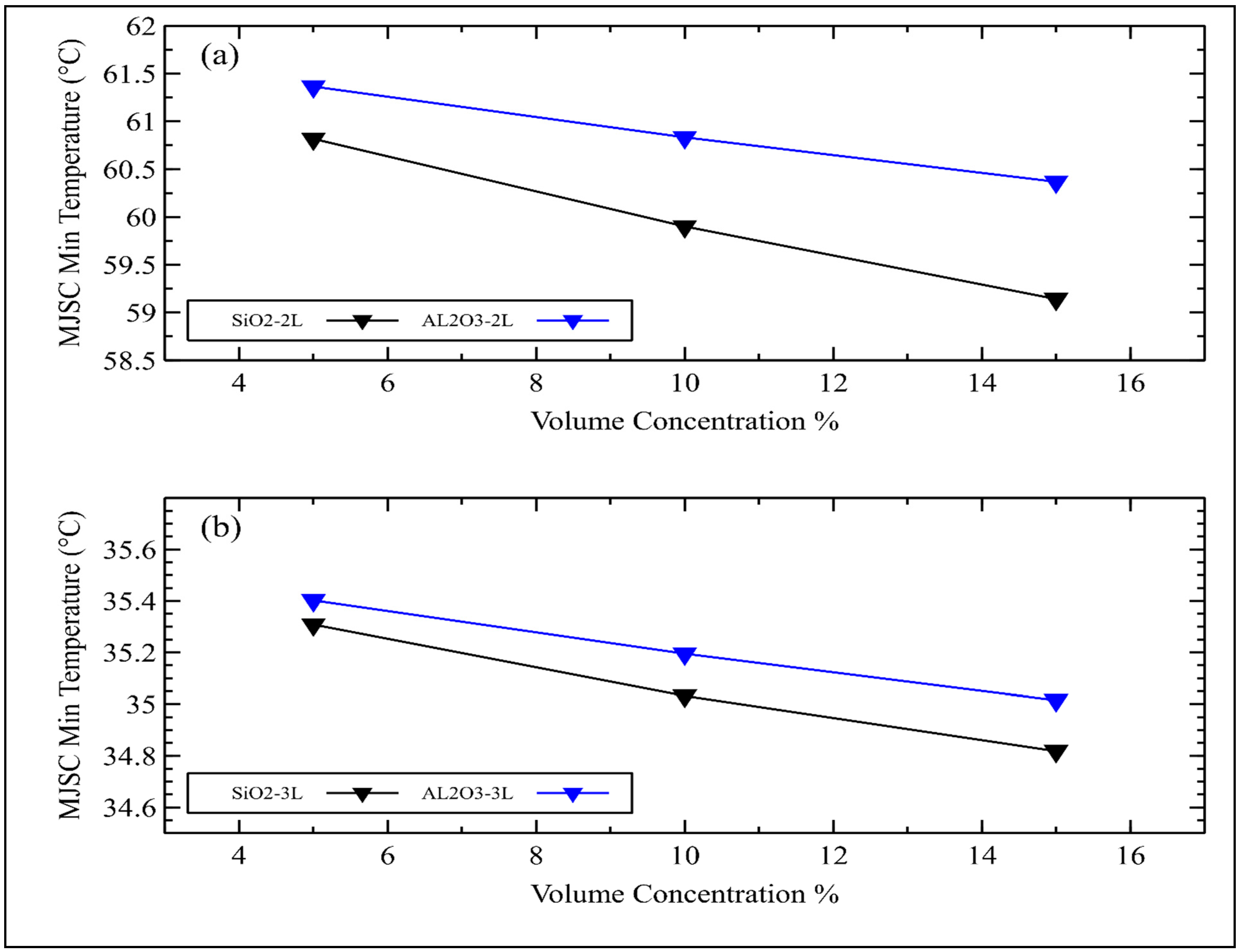 Sustainability 15 08125 g006 Sustainability 15 08125 g006