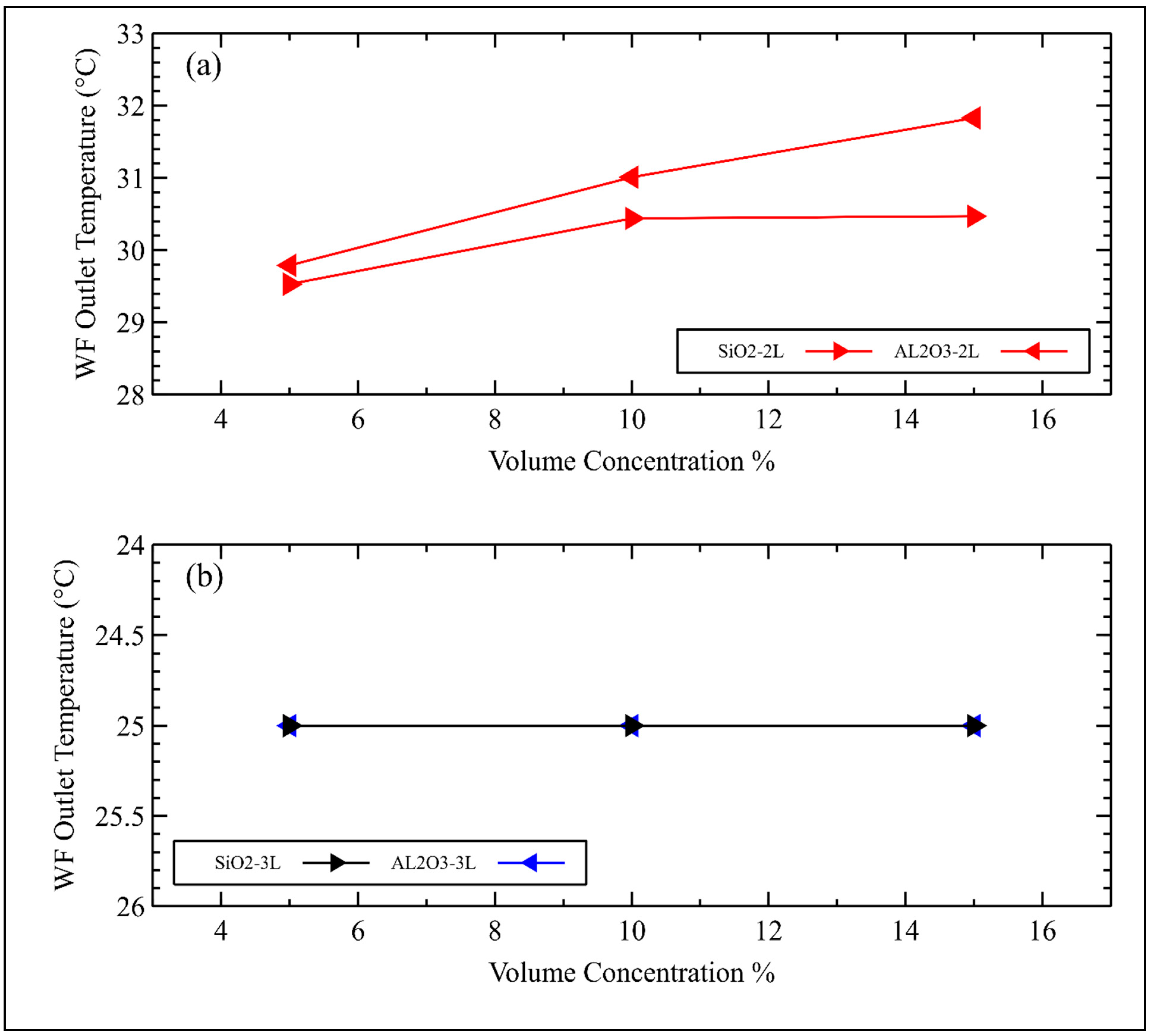 Sustainability 15 08125 g010 Sustainability 15 08125 g010