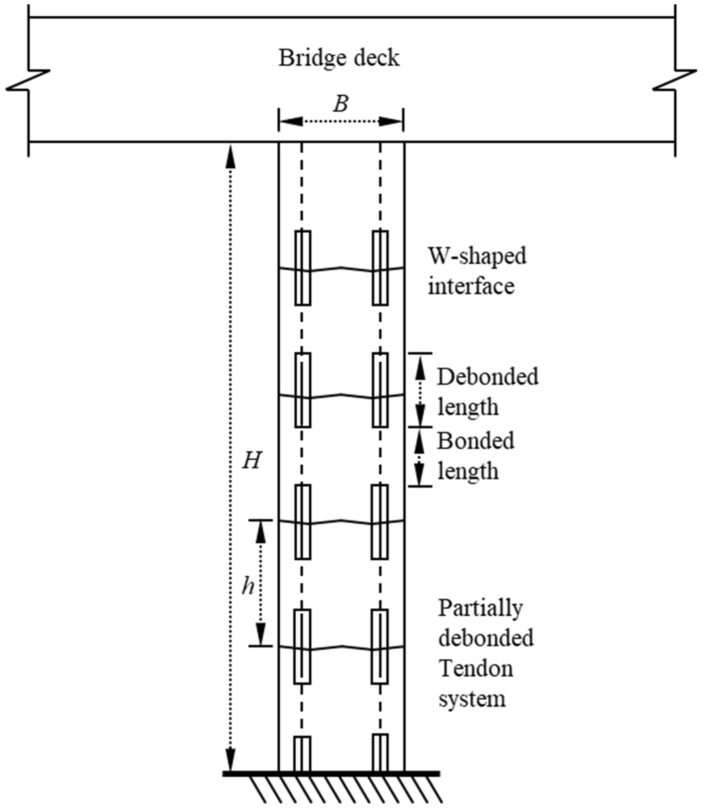 Sustainability 15 08128 g003 Sustainability 15 08128 g003