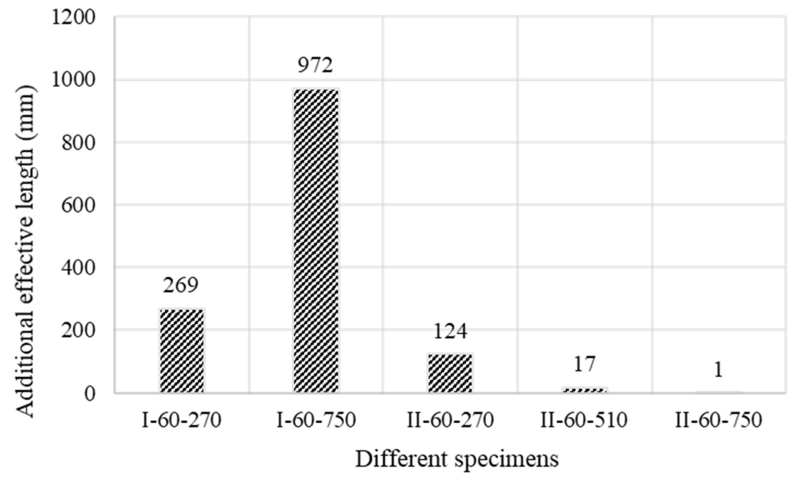 Sustainability 15 08128 g021 Sustainability 15 08128 g021