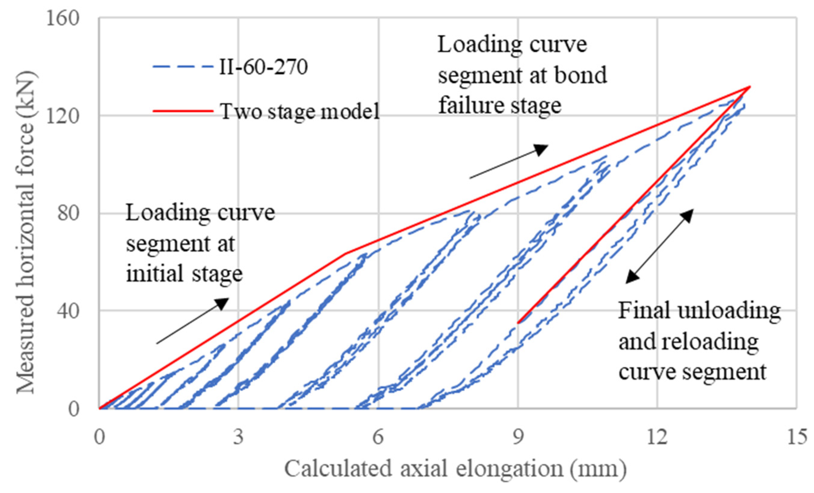 Sustainability 15 08128 g024 Sustainability 15 08128 g024