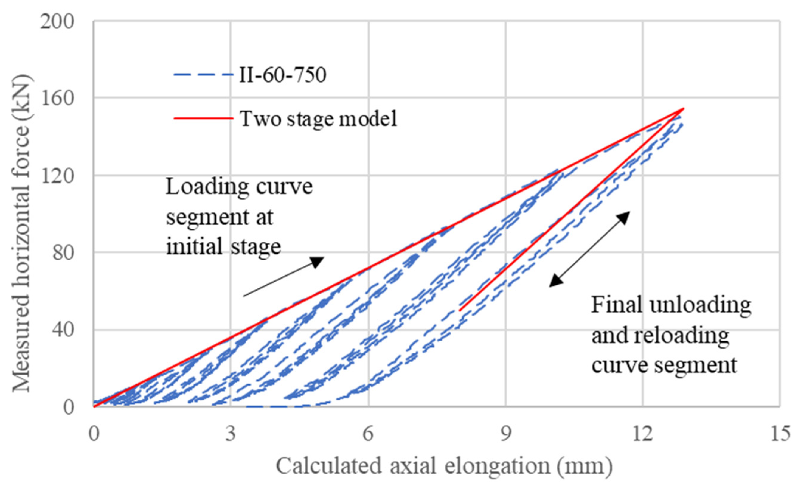 Sustainability 15 08128 g025 Sustainability 15 08128 g025