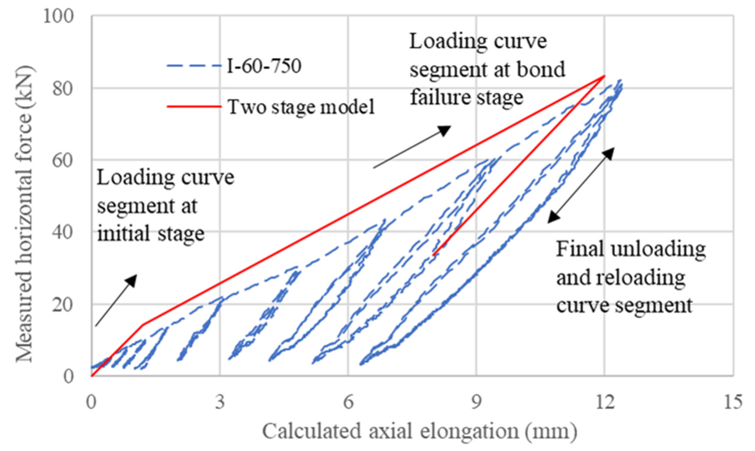 Sustainability 15 08128 g027 Sustainability 15 08128 g027