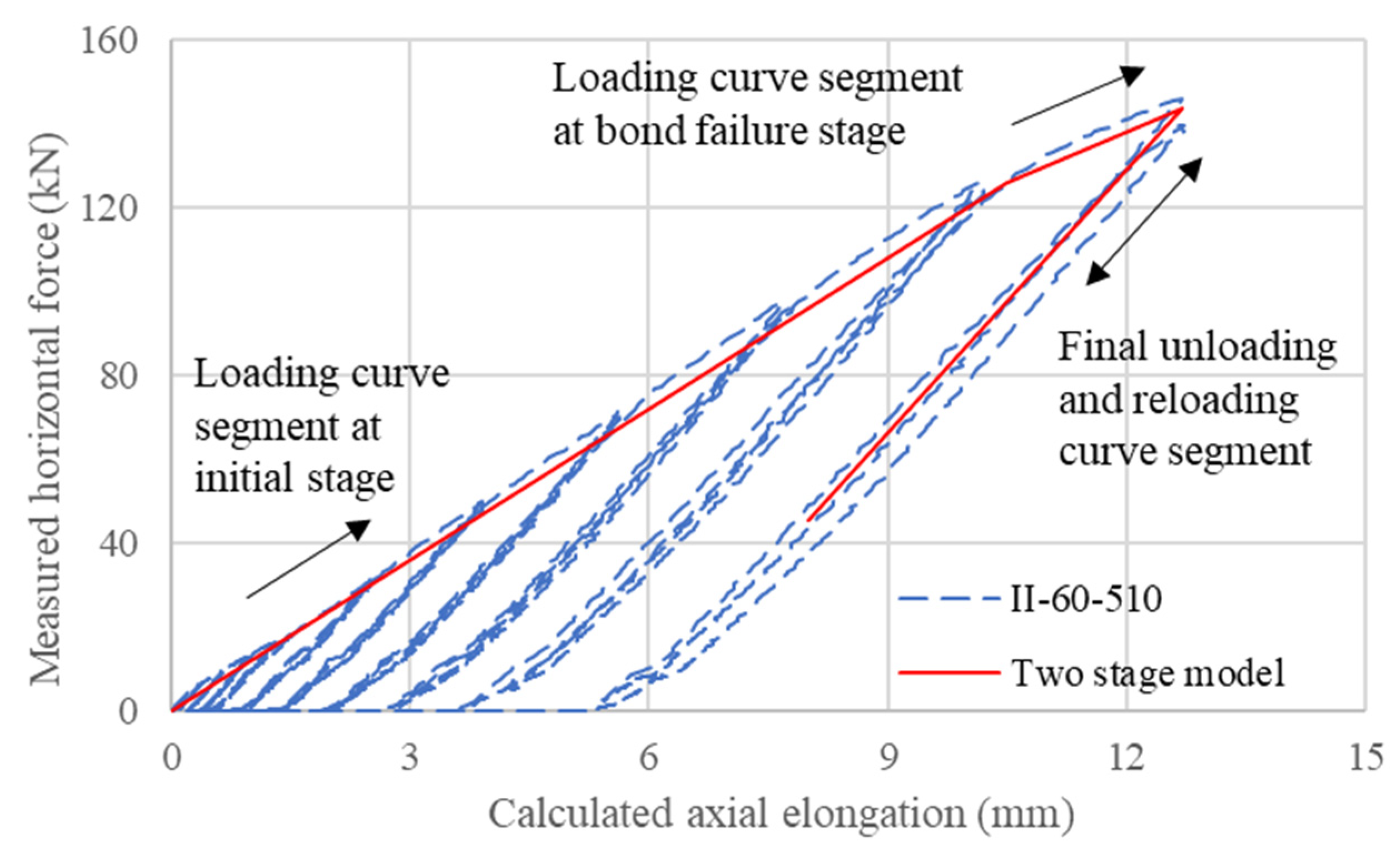 Sustainability 15 08128 g028 Sustainability 15 08128 g028