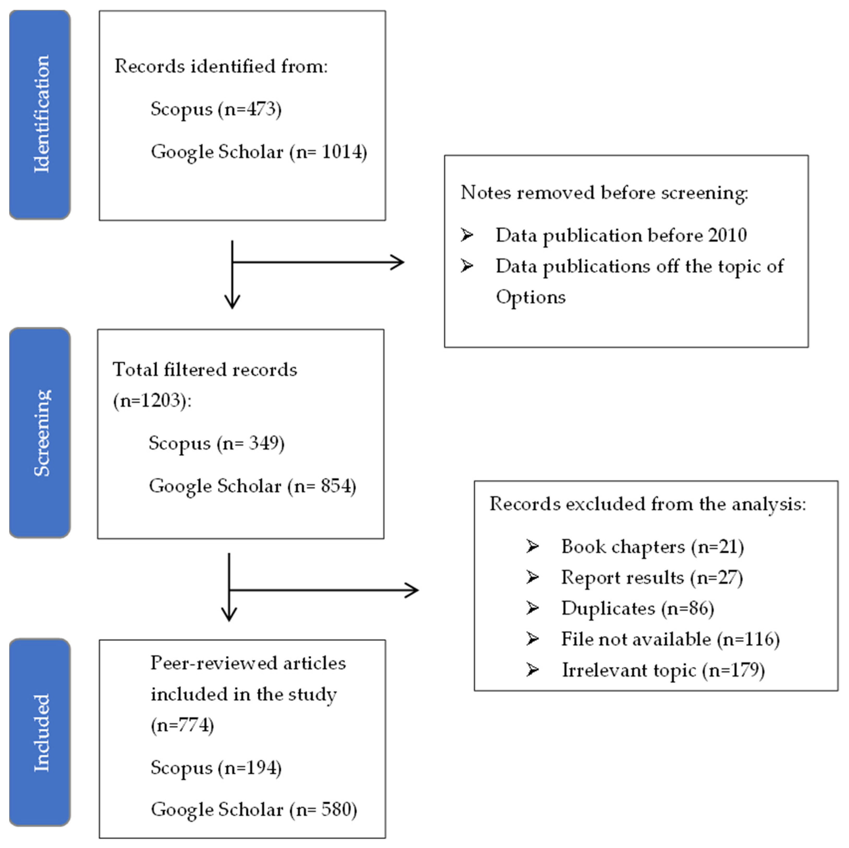 Sustainability 15 08130 g001