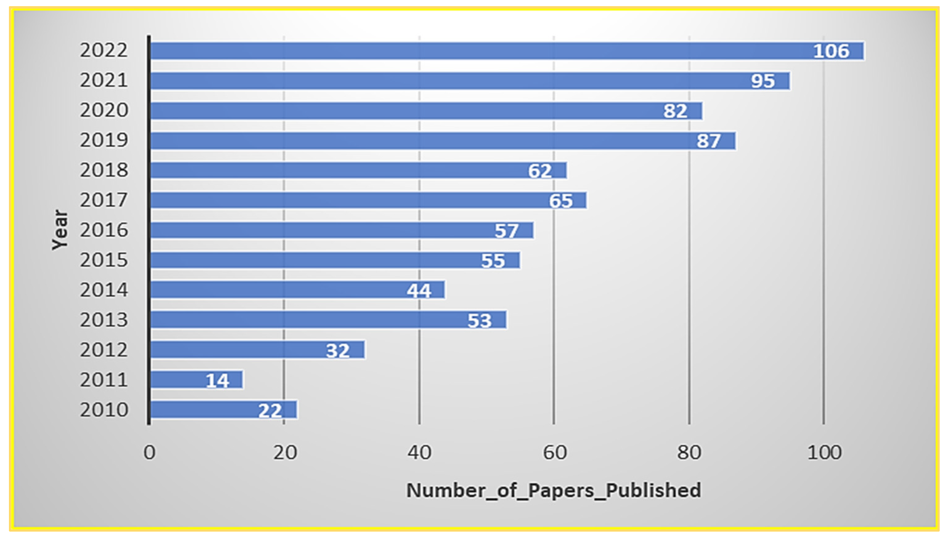 Sustainability 15 08130 g003