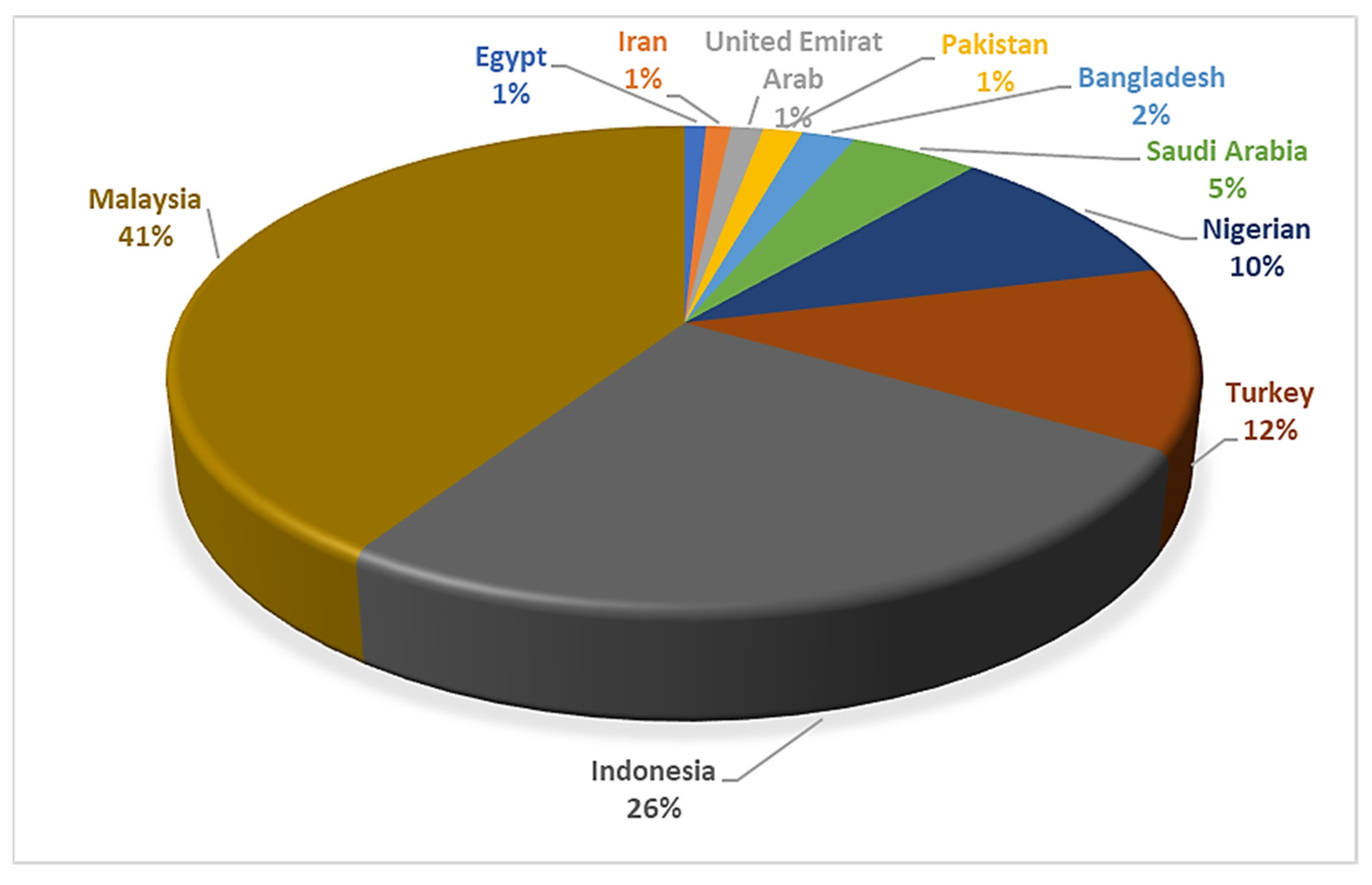 Sustainability 15 08130 g004