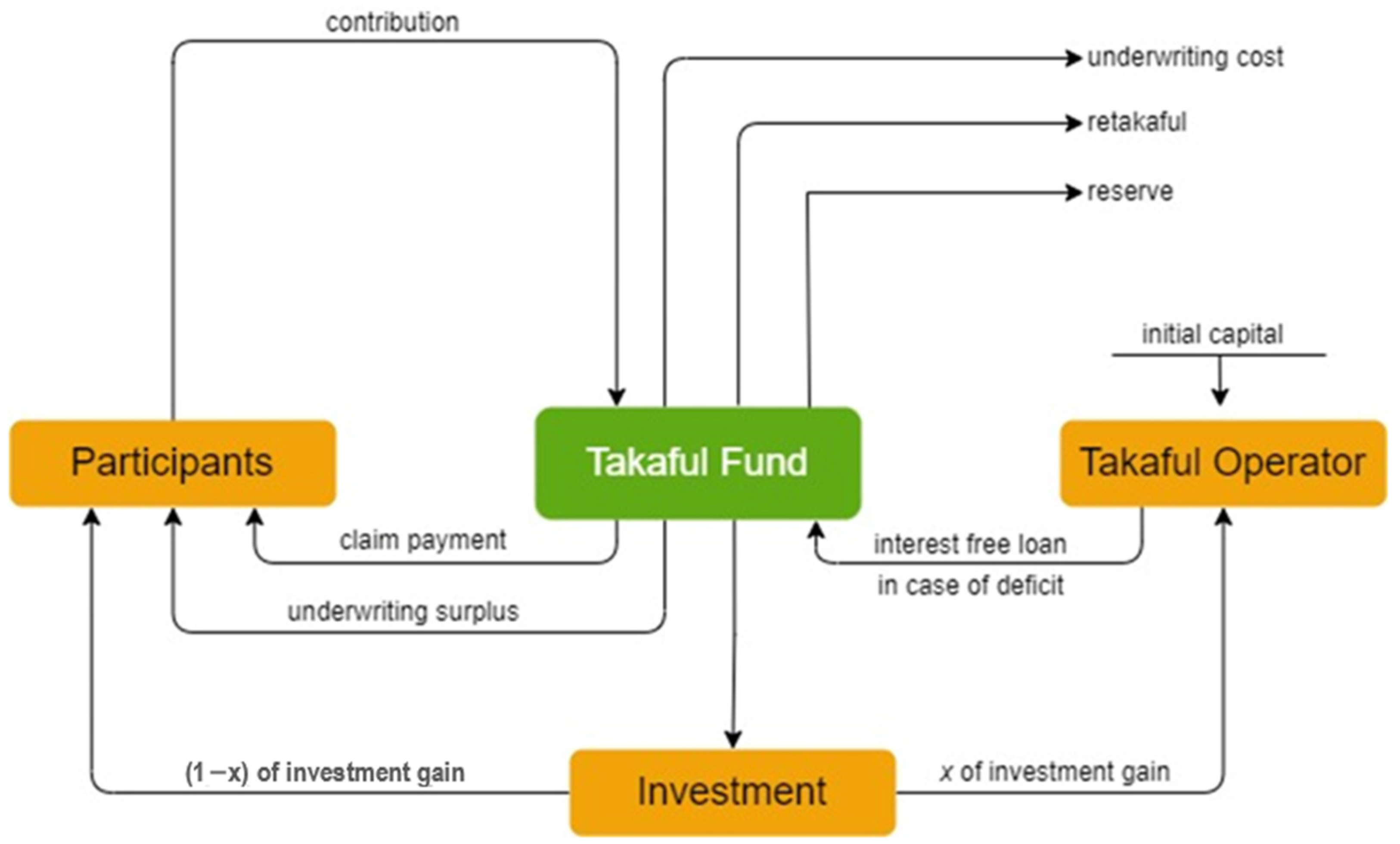 Sustainability 15 08130 g005