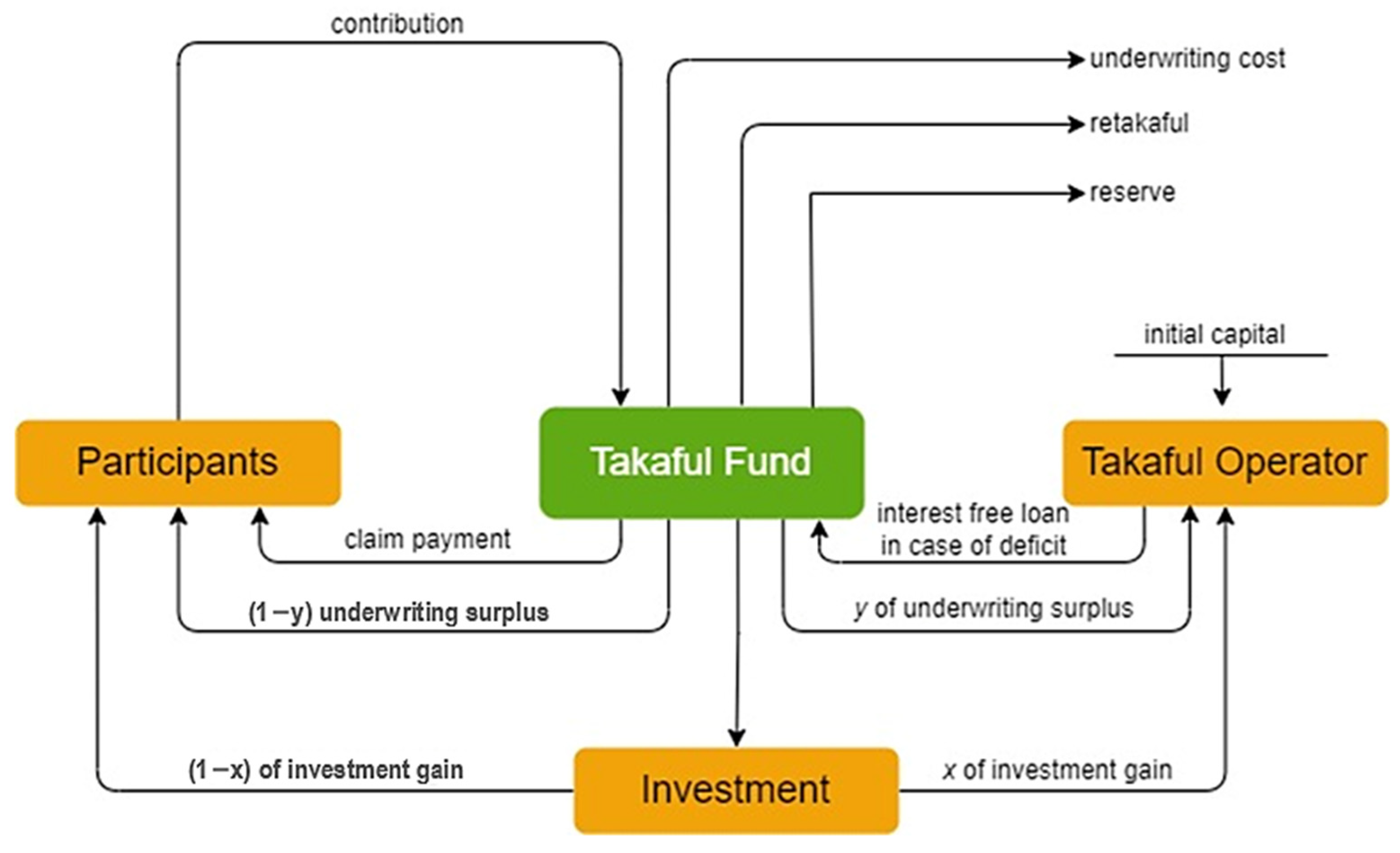 Sustainability 15 08130 g006