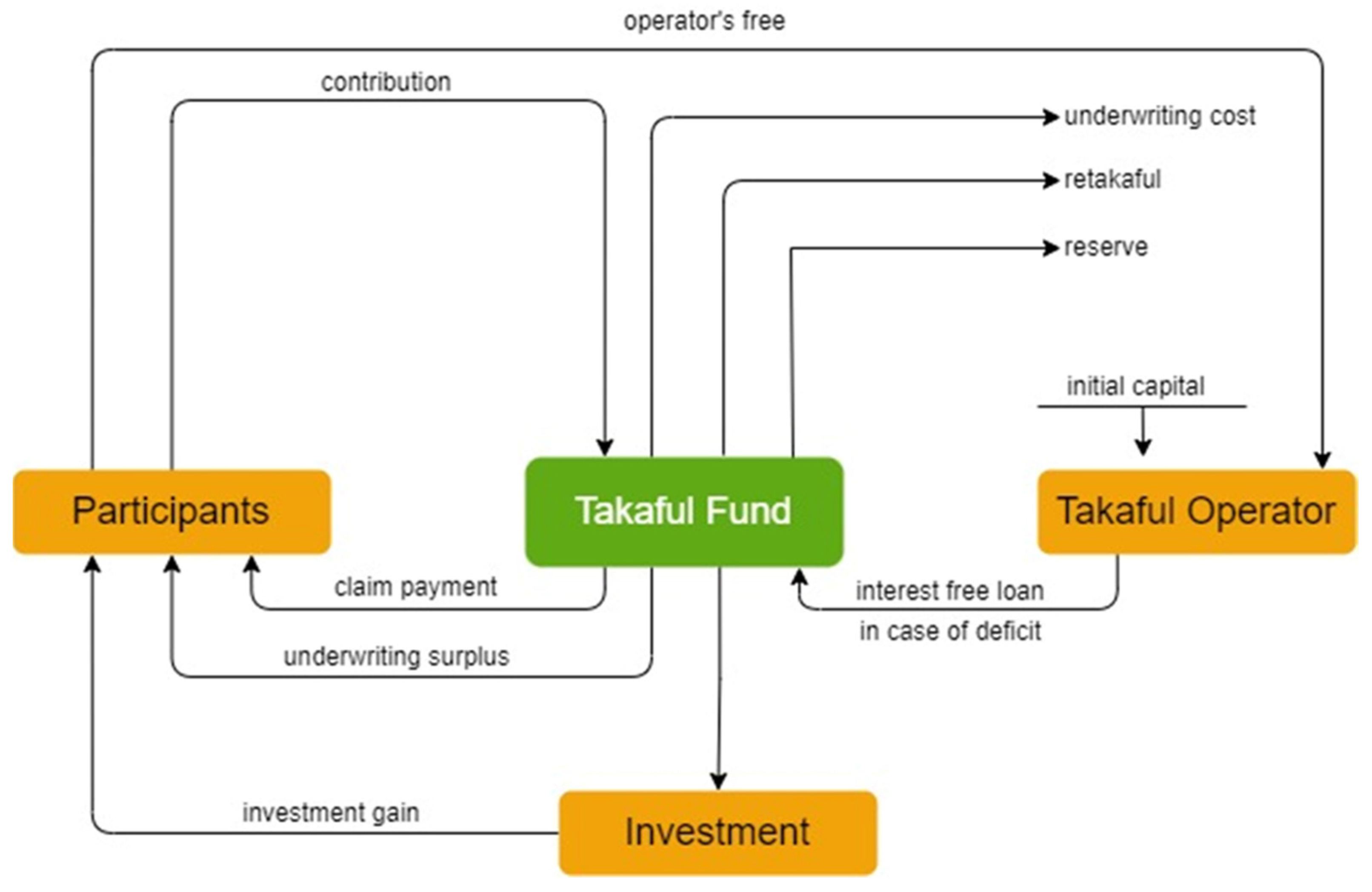 Sustainability 15 08130 g007