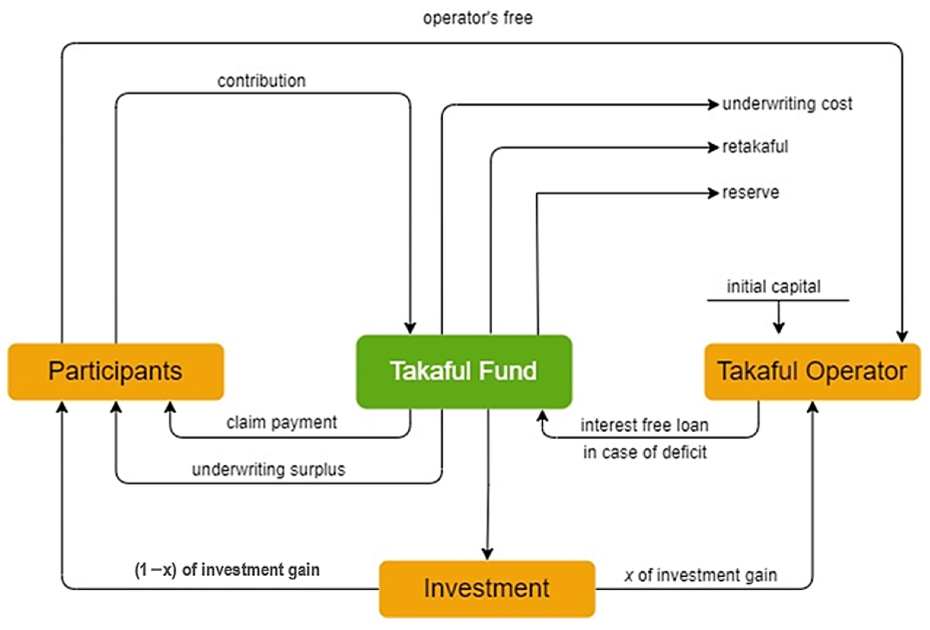 Sustainability 15 08130 g008