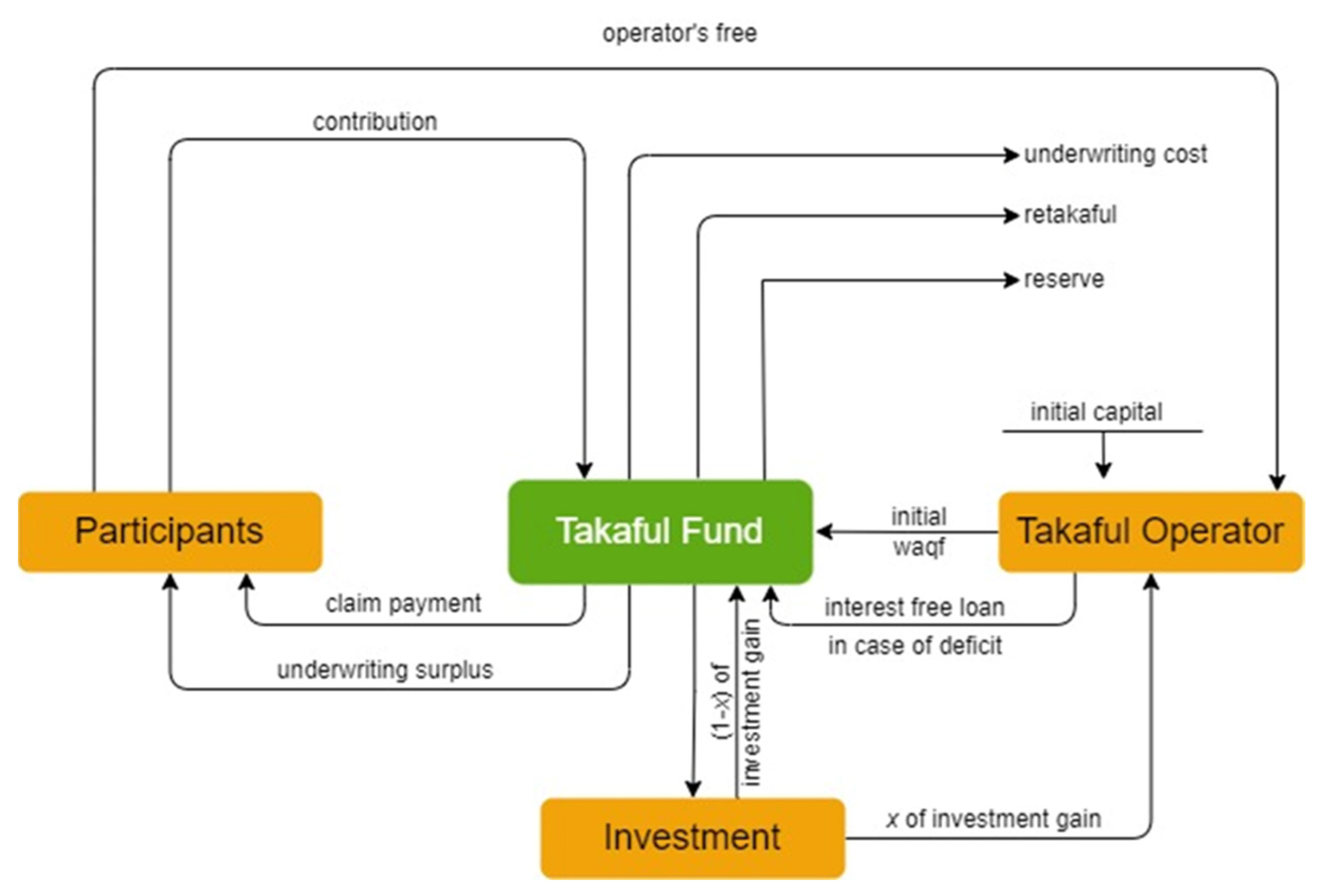 Sustainability 15 08130 g009