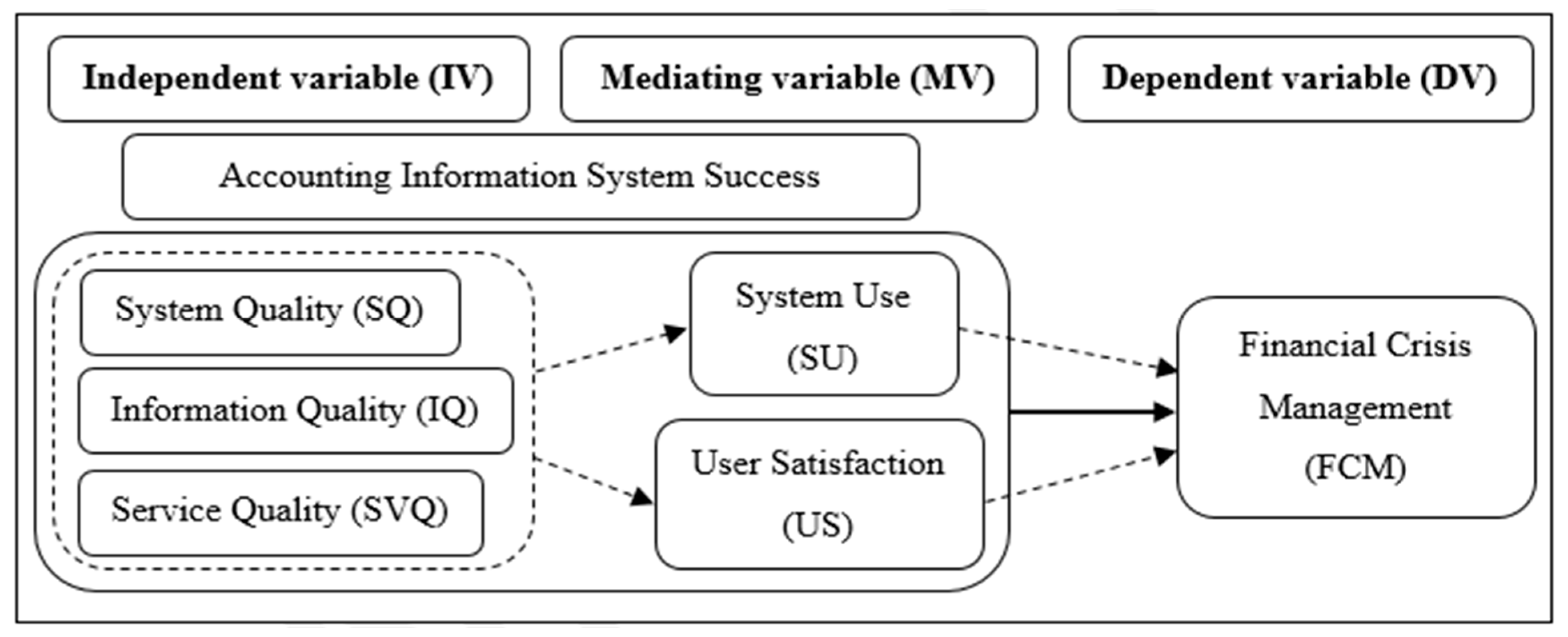 Sustainability 15 08131 g006