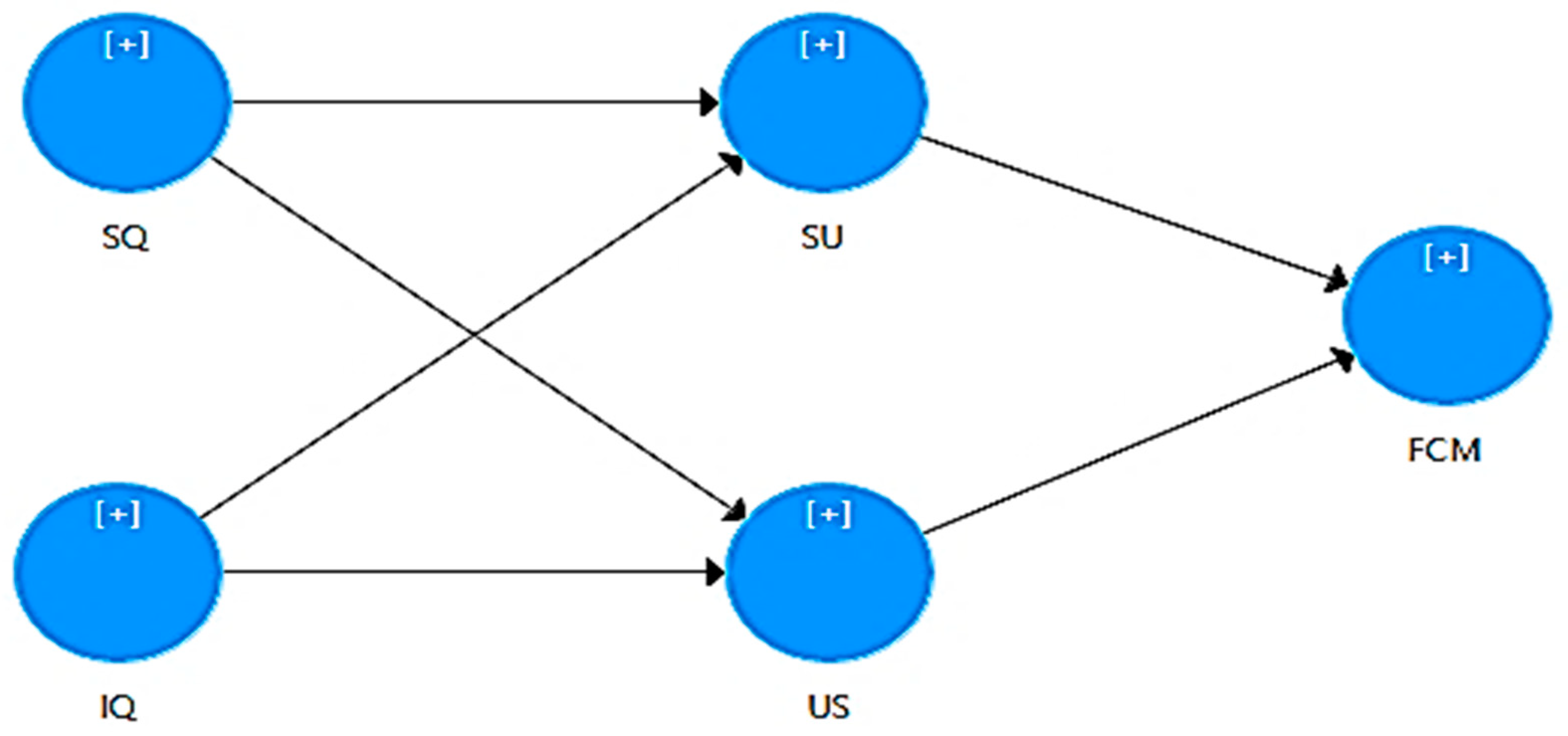 Sustainability 15 08131 g009