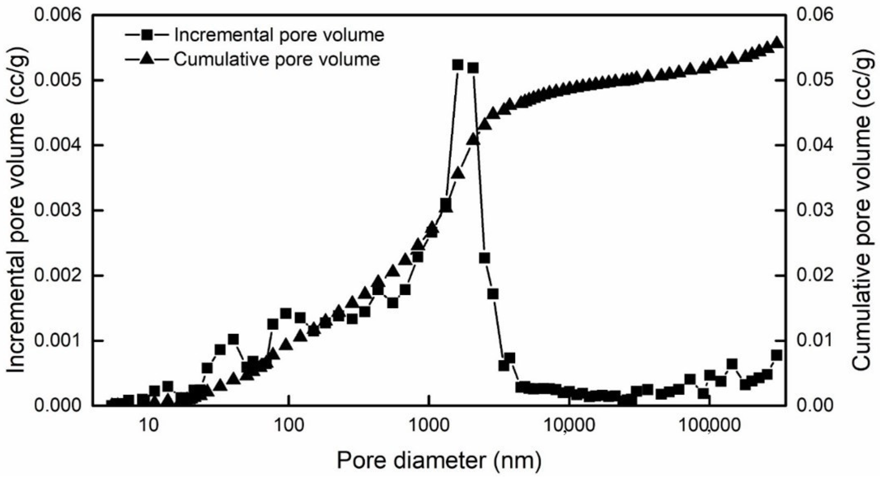 Sustainability 15 08132 g001