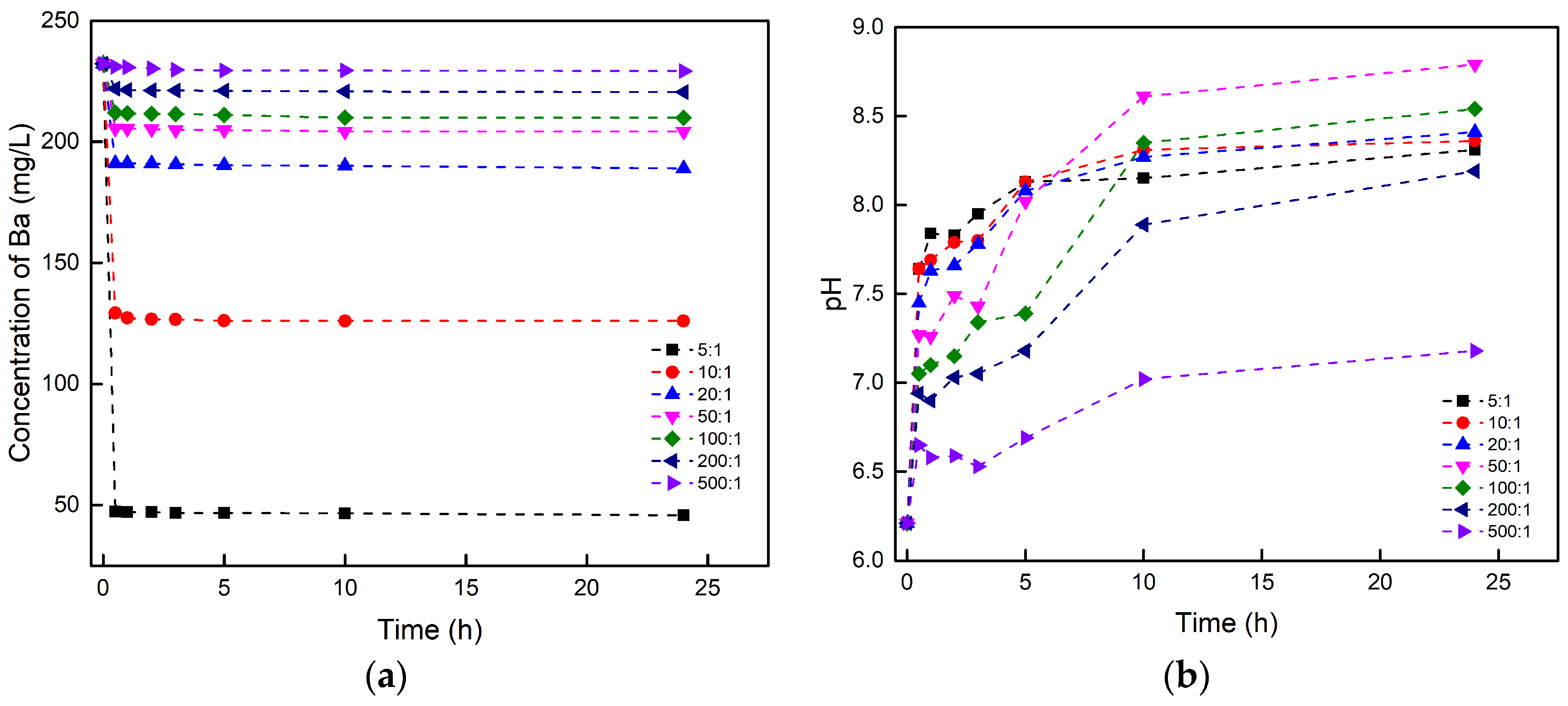 Sustainability 15 08132 g003