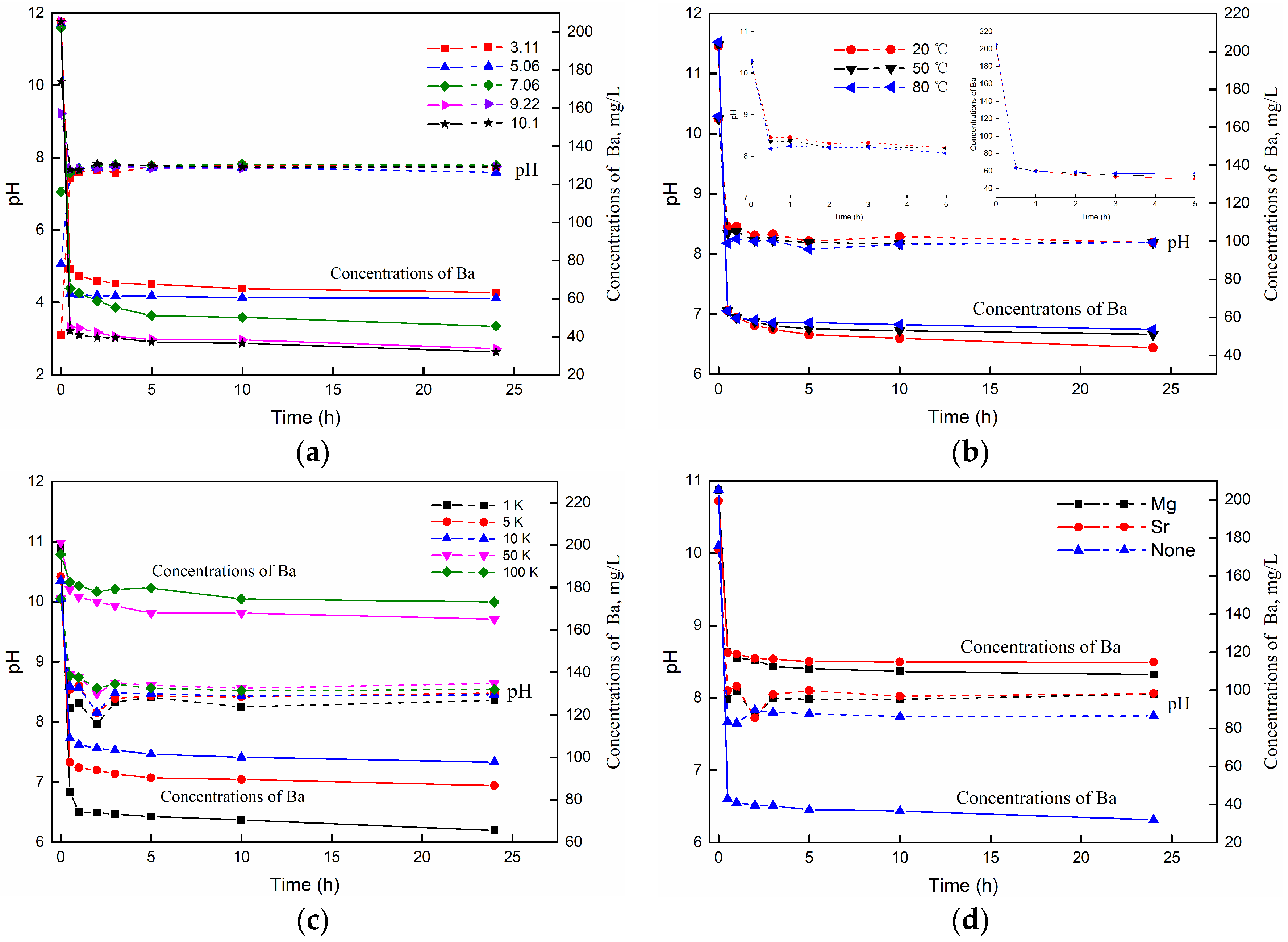 Sustainability 15 08132 g004