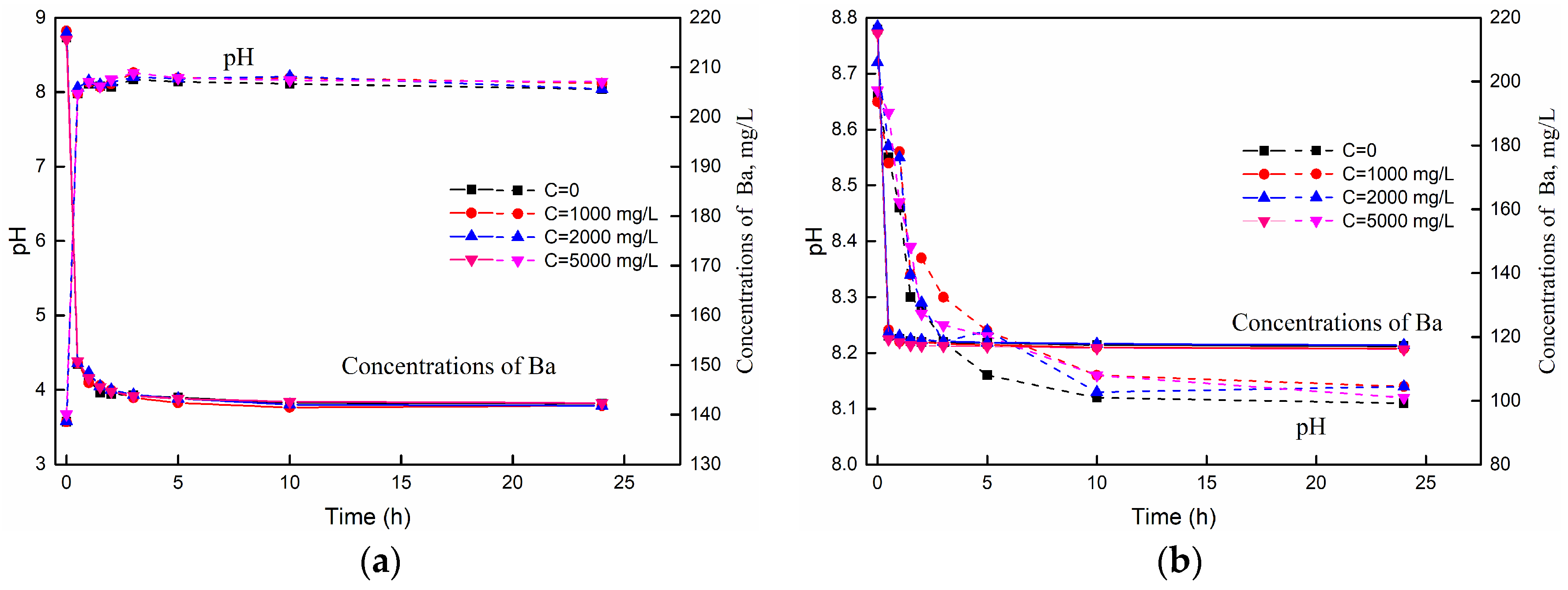 Sustainability 15 08132 g005