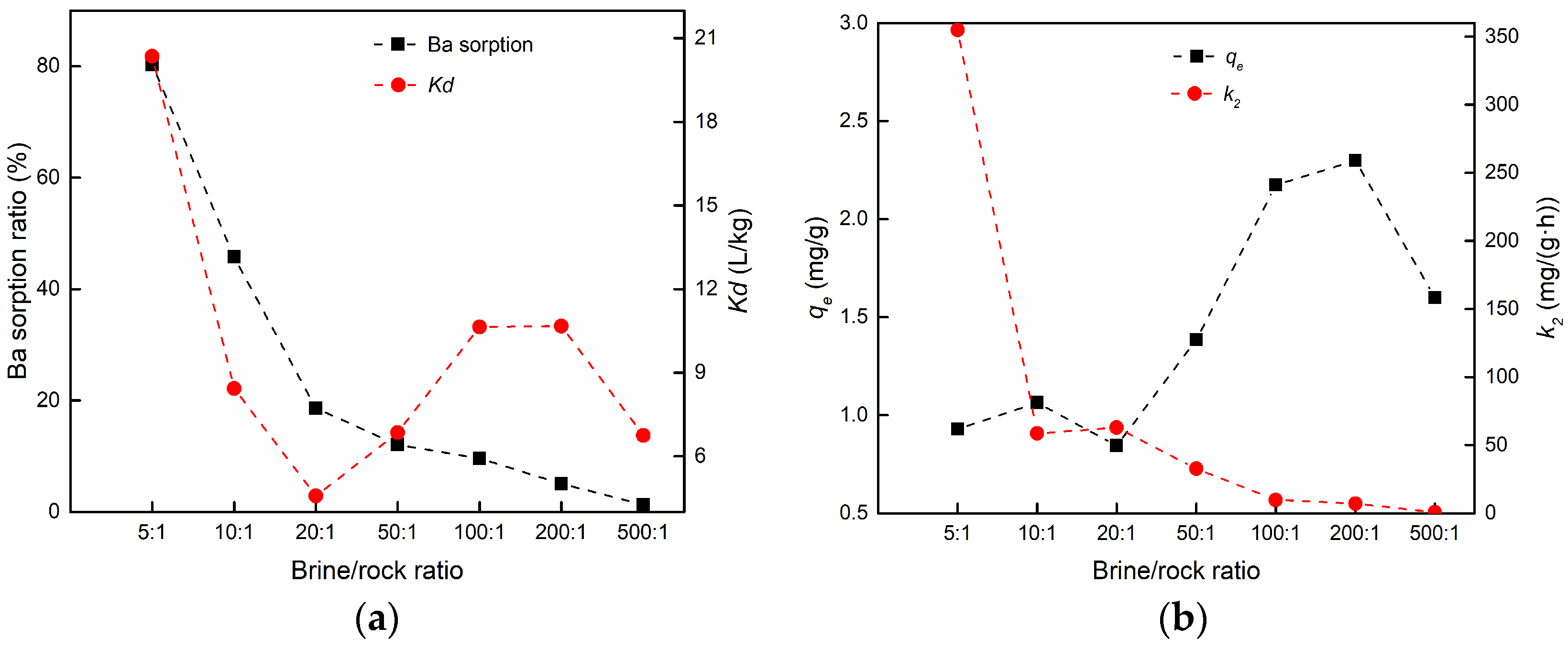 Sustainability 15 08132 g007