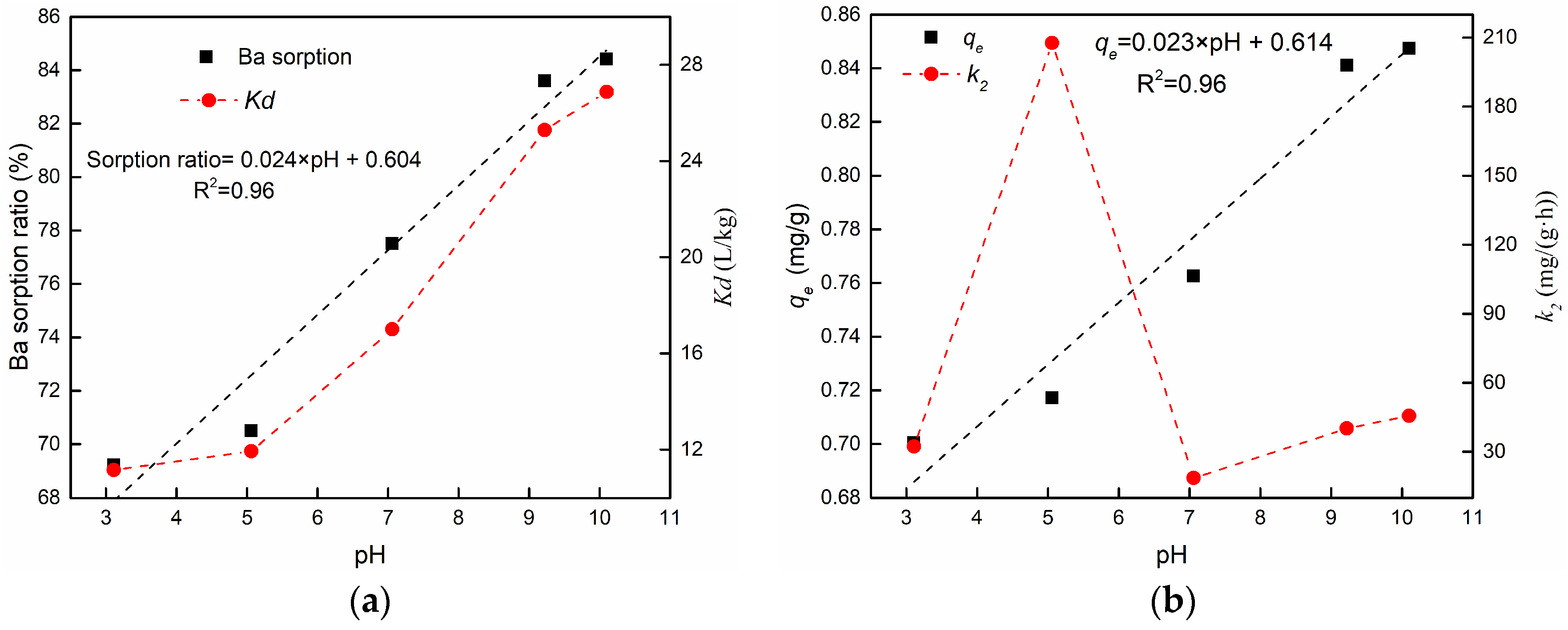 Sustainability 15 08132 g008