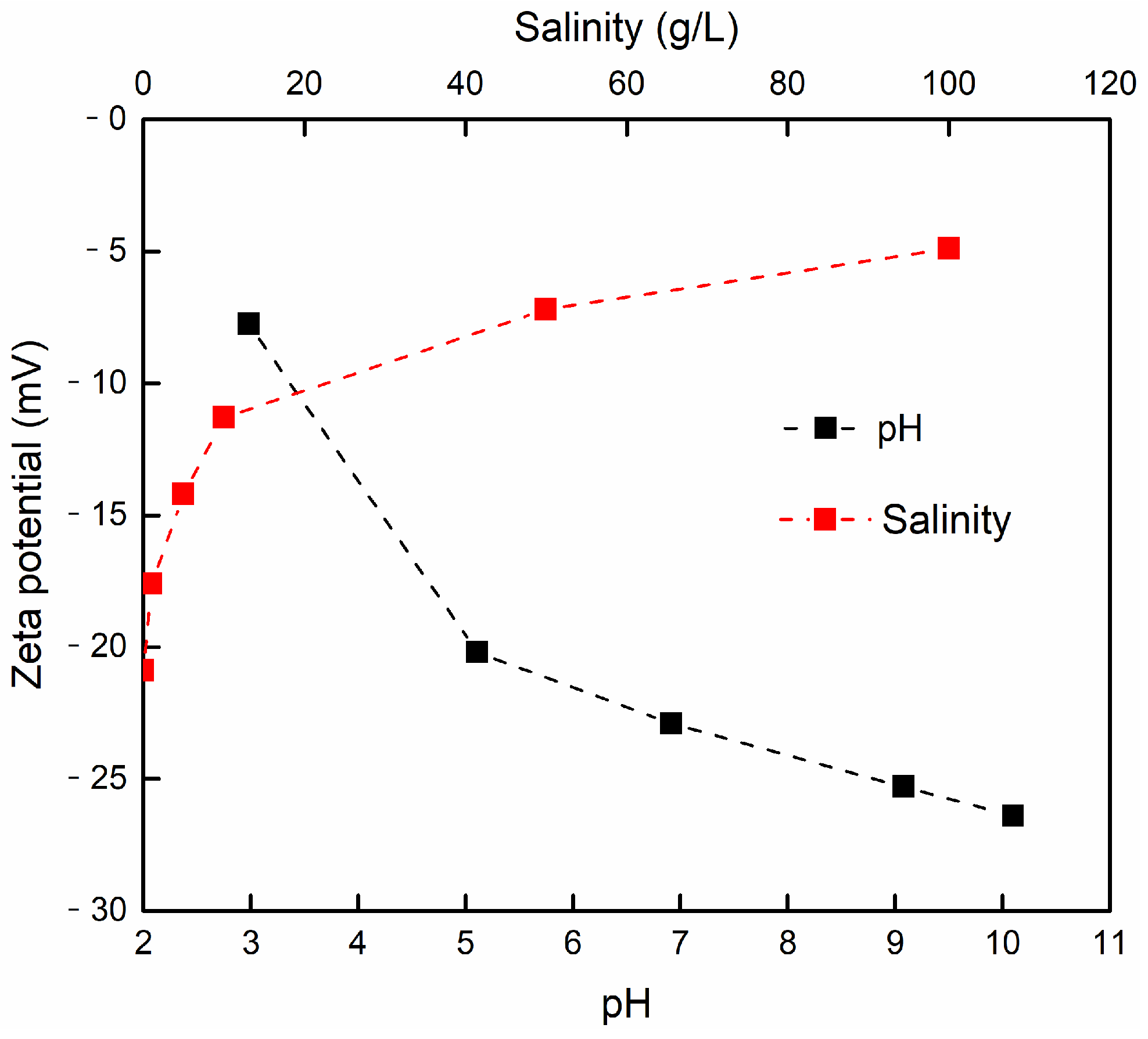 Sustainability 15 08132 g009