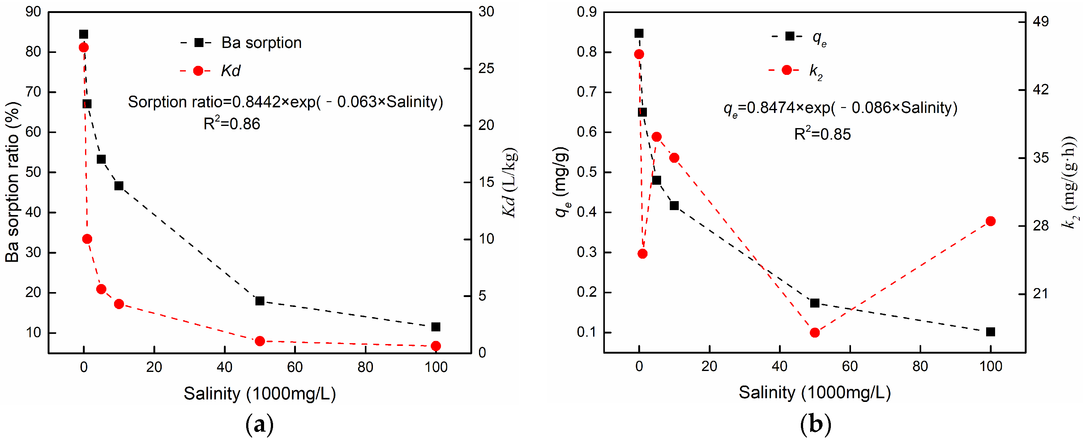 Sustainability 15 08132 g011