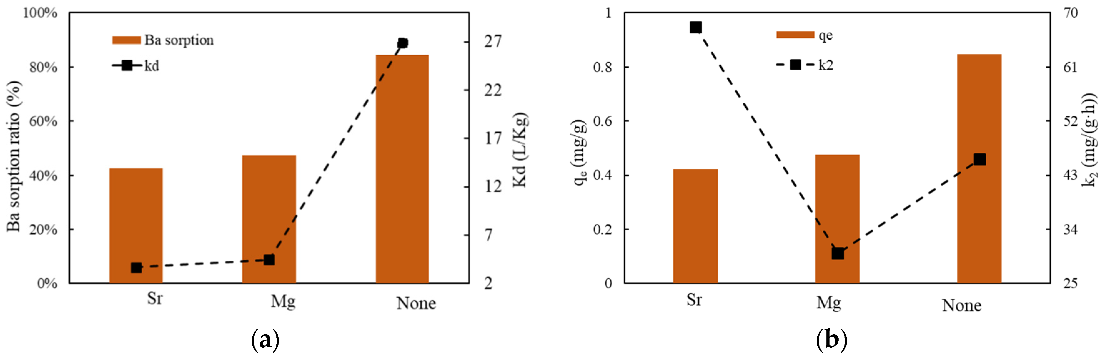 Sustainability 15 08132 g012