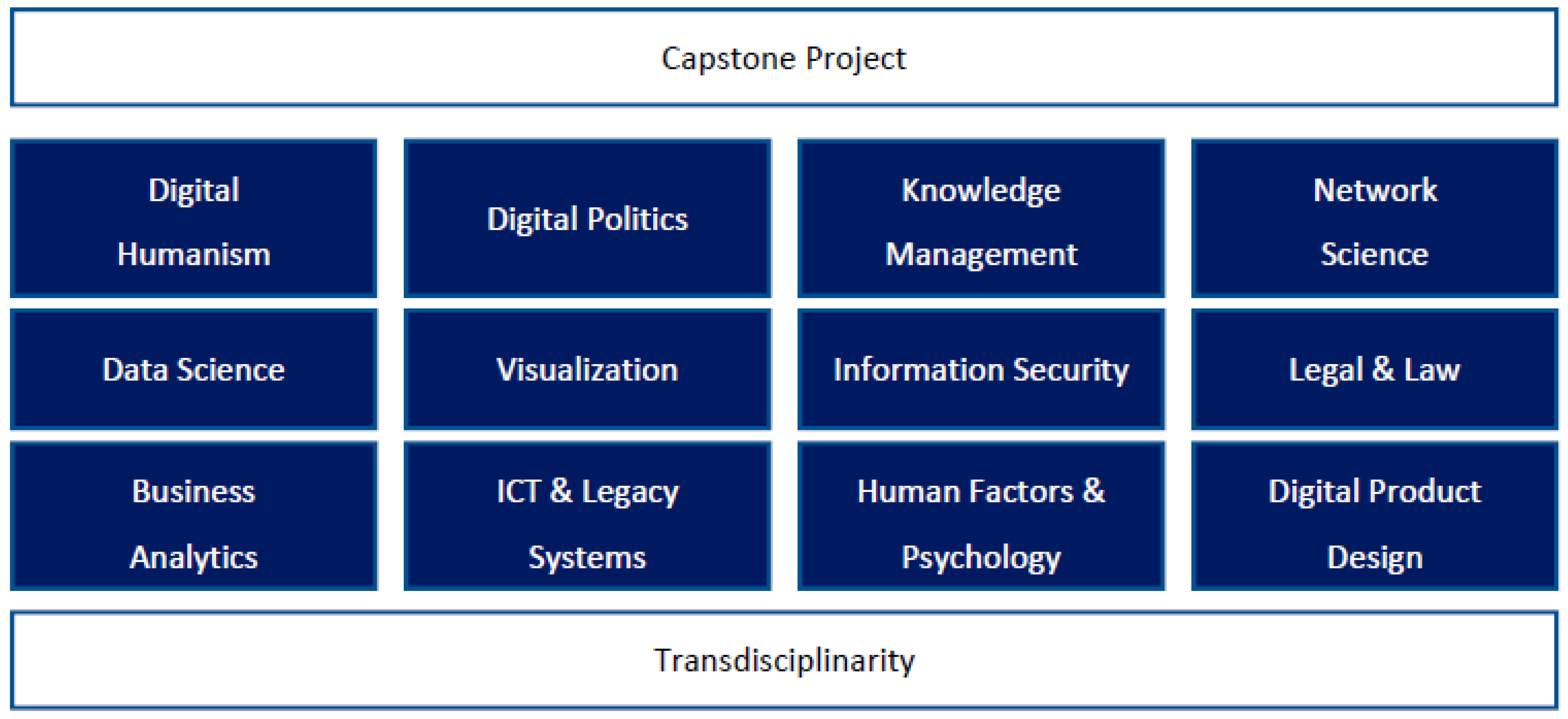 Sustainability 15 08133 g001 Sustainability 15 08133 g001