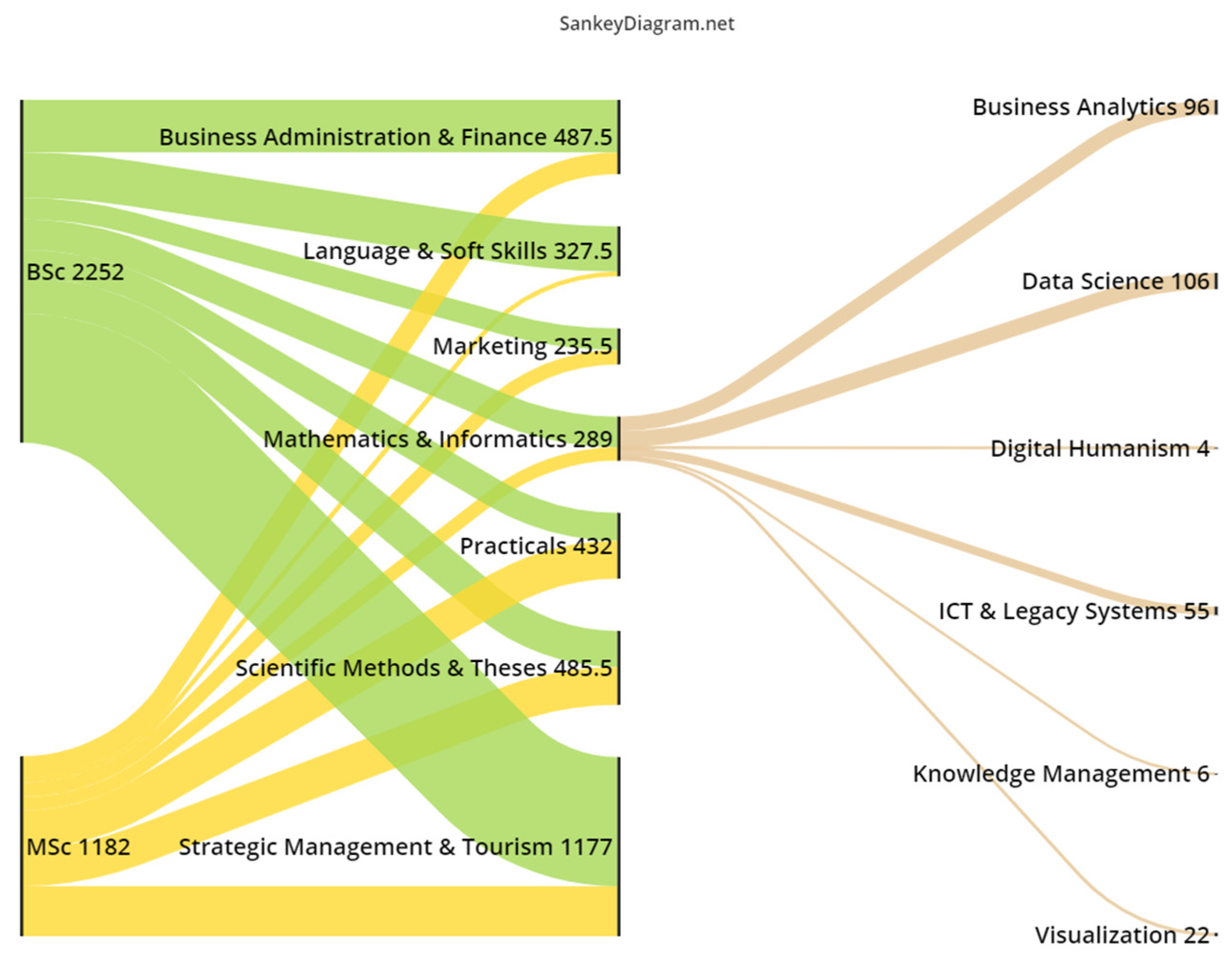 Sustainability 15 08133 g002 Sustainability 15 08133 g002