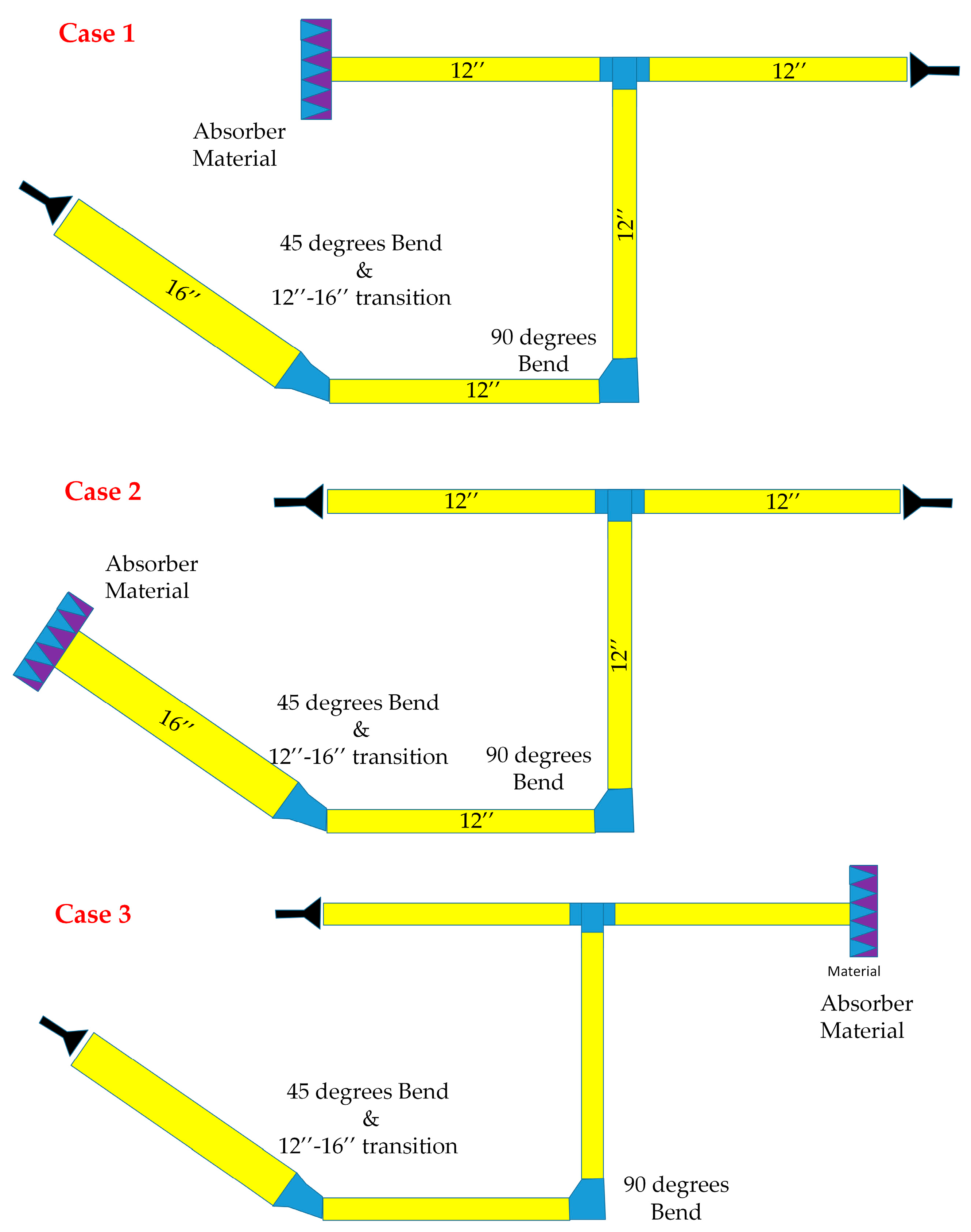 Sustainability 15 08134 g012