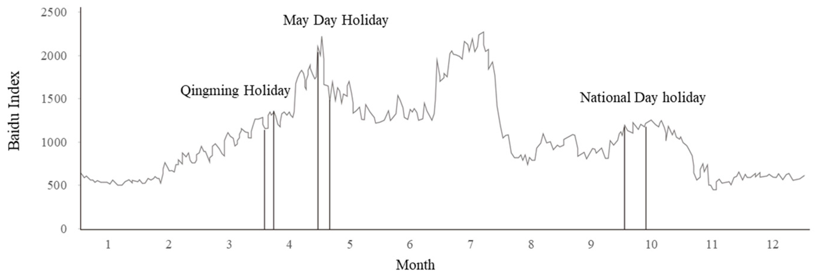 Sustainability 15 08135 g004