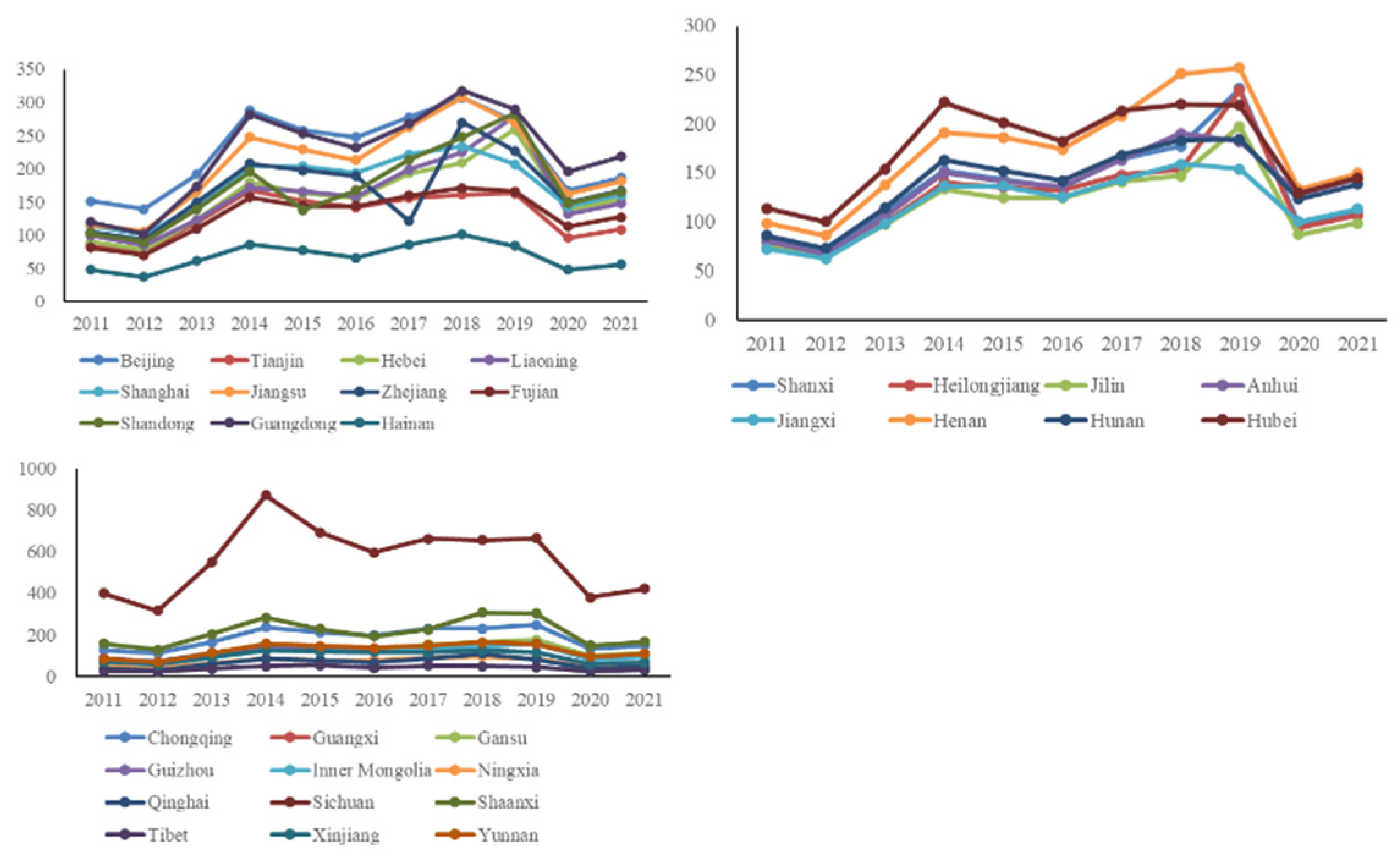 Sustainability 15 08135 g005
