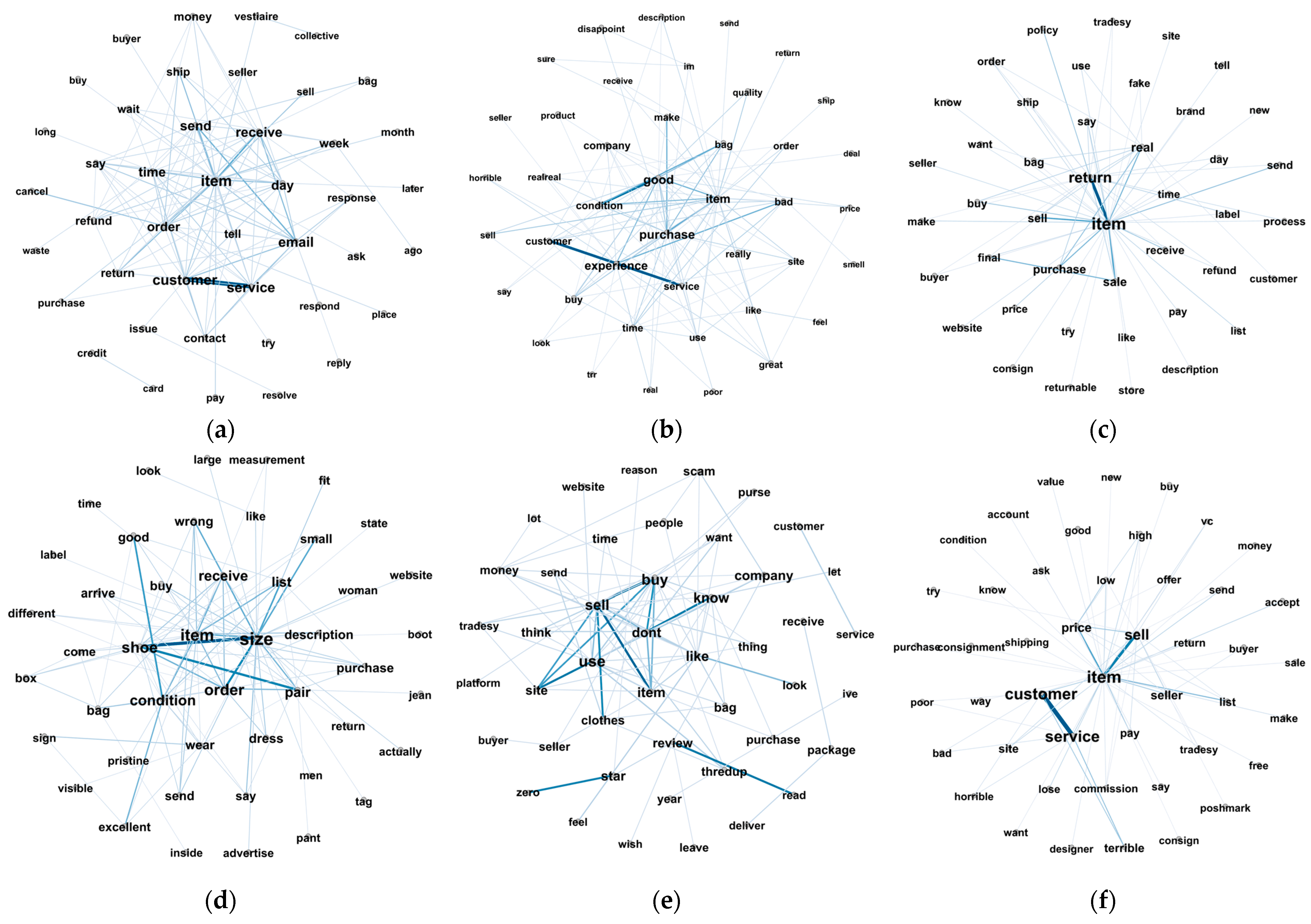 Sustainability 15 08137 g002a Sustainability 15 08137 g002a