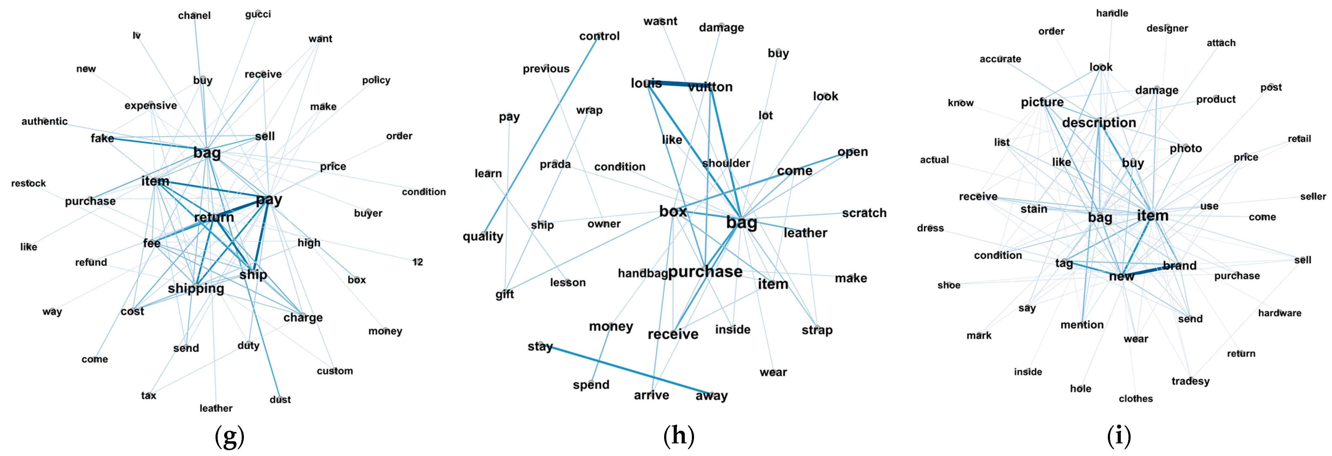 Sustainability 15 08137 g002b Sustainability 15 08137 g002b