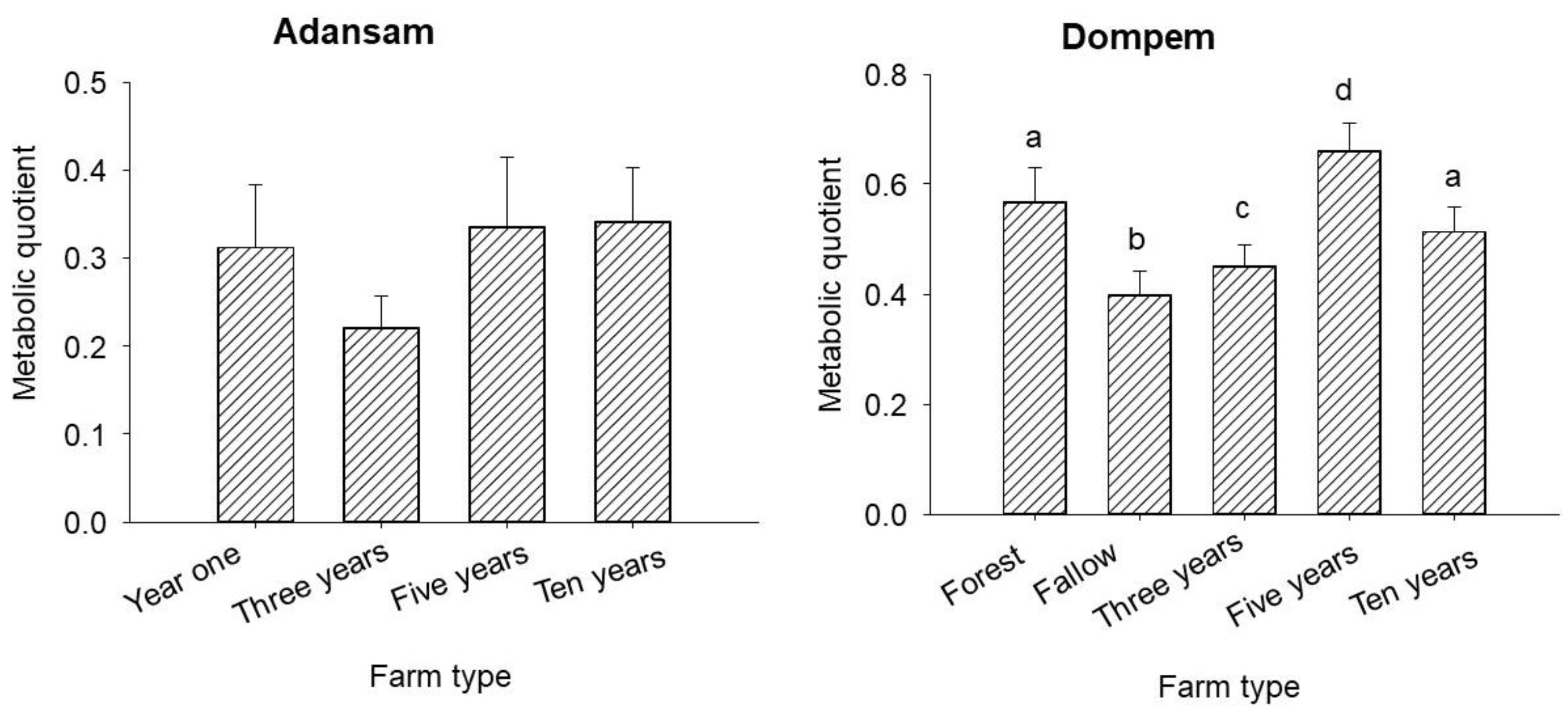 Sustainability 15 08138 g005 Sustainability 15 08138 g005