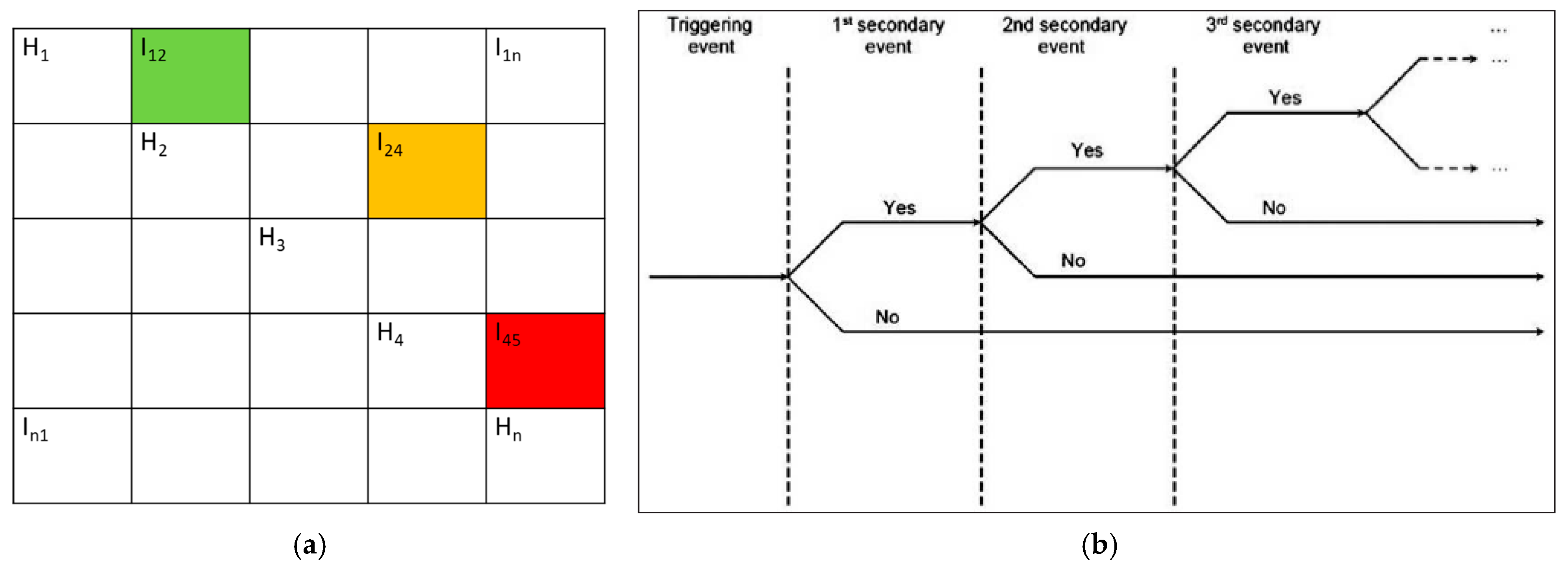Sustainability 15 08139 g002