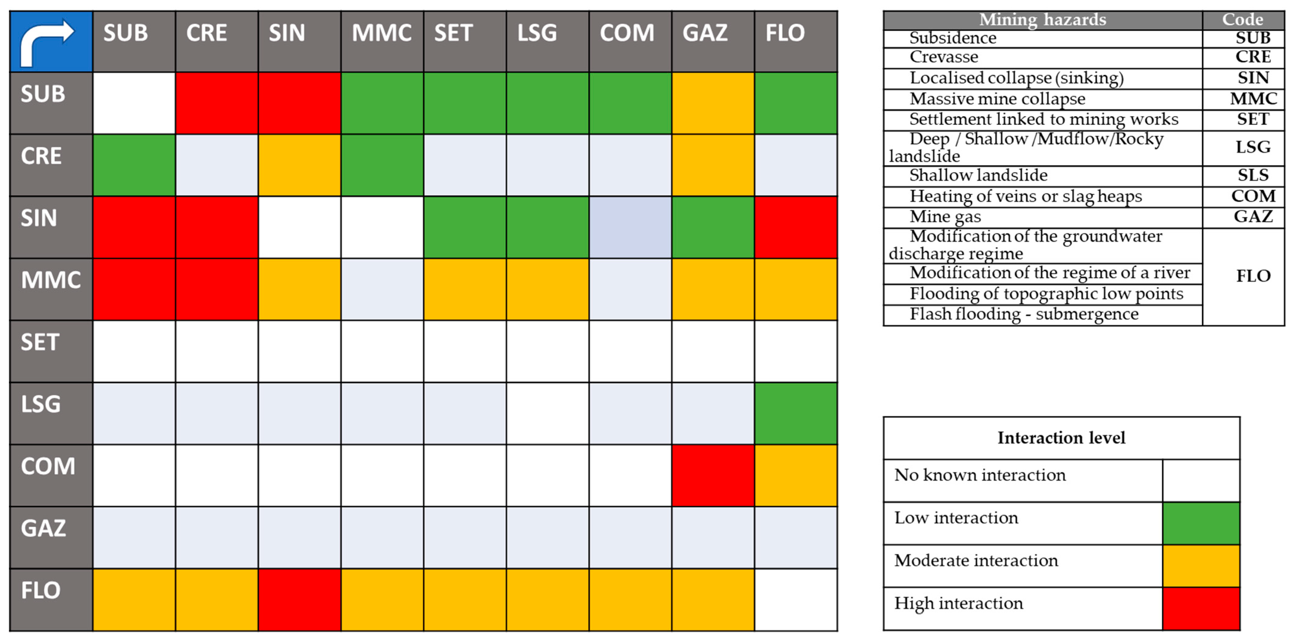 Sustainability 15 08139 g004
