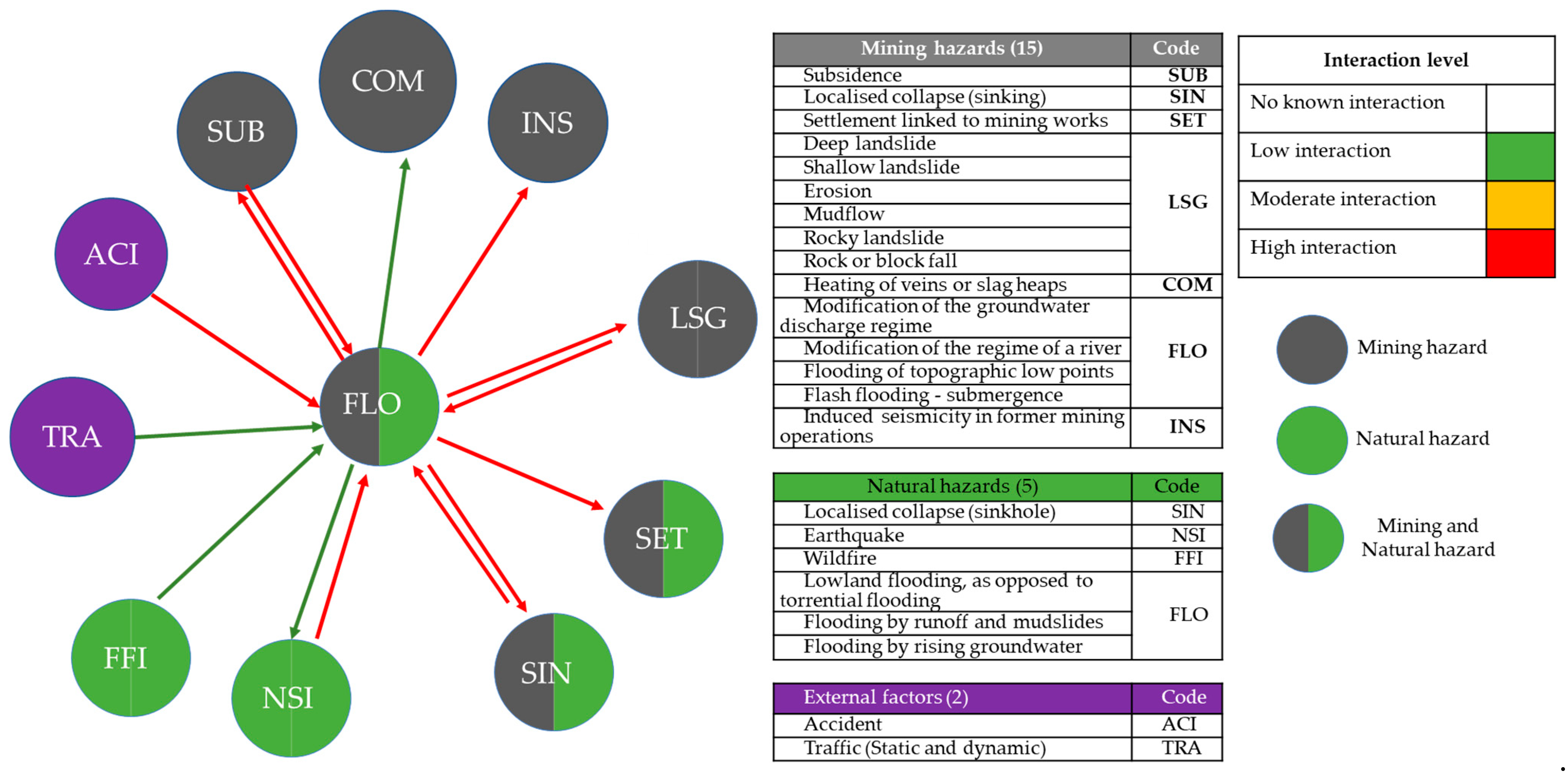 Sustainability 15 08139 g005