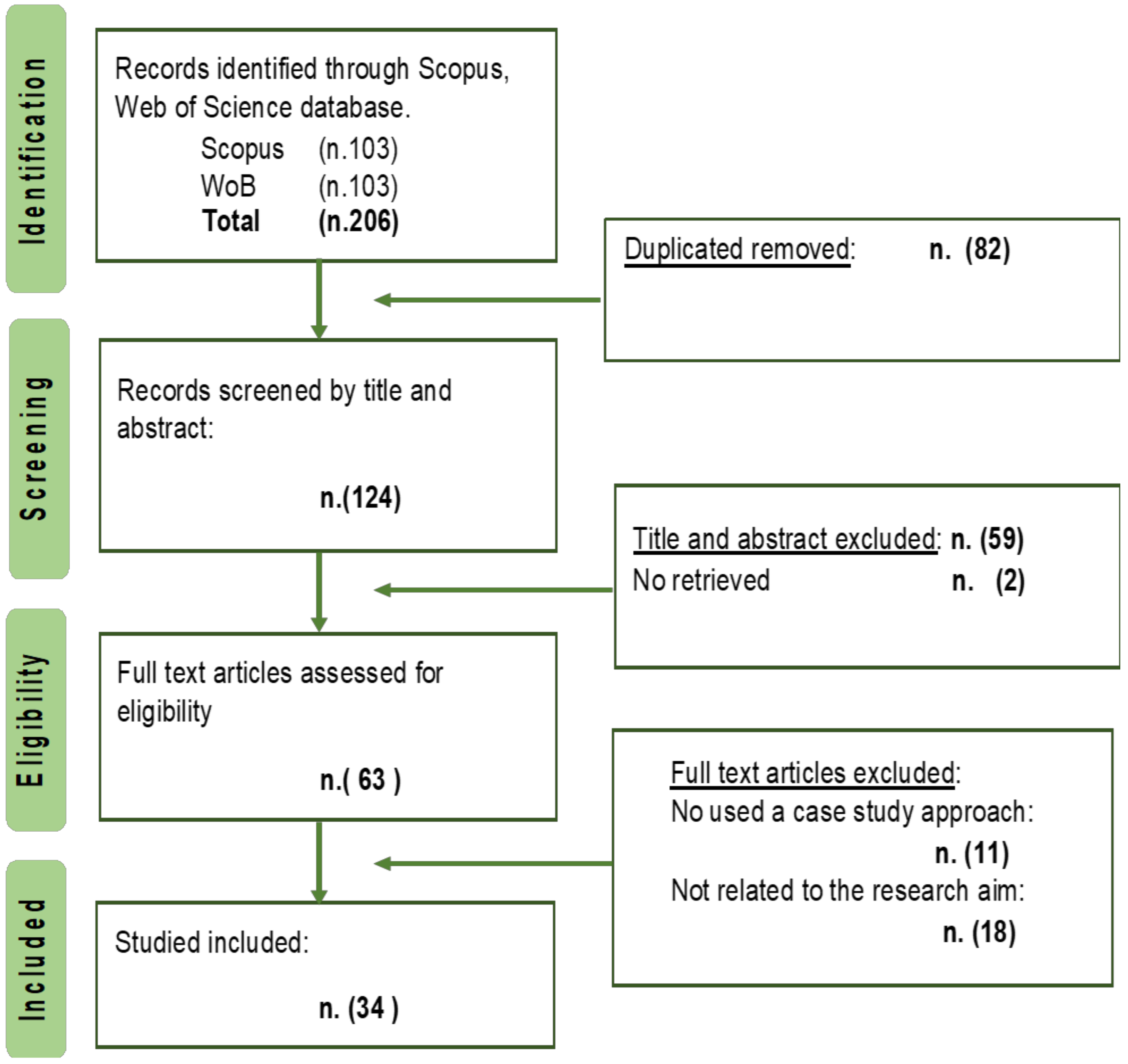 Sustainability 15 08140 g001