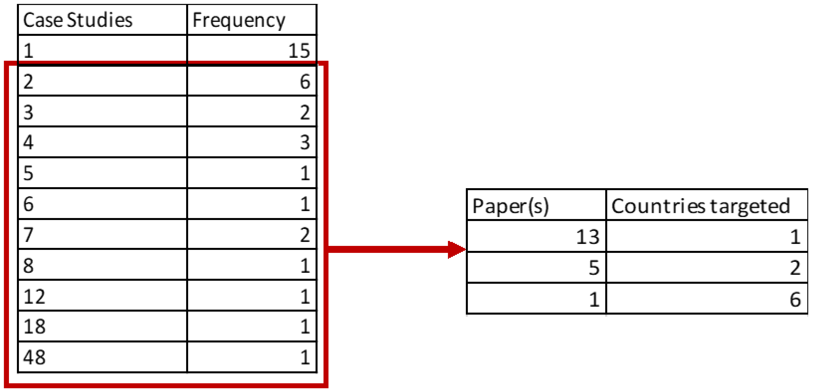 Sustainability 15 08140 g003