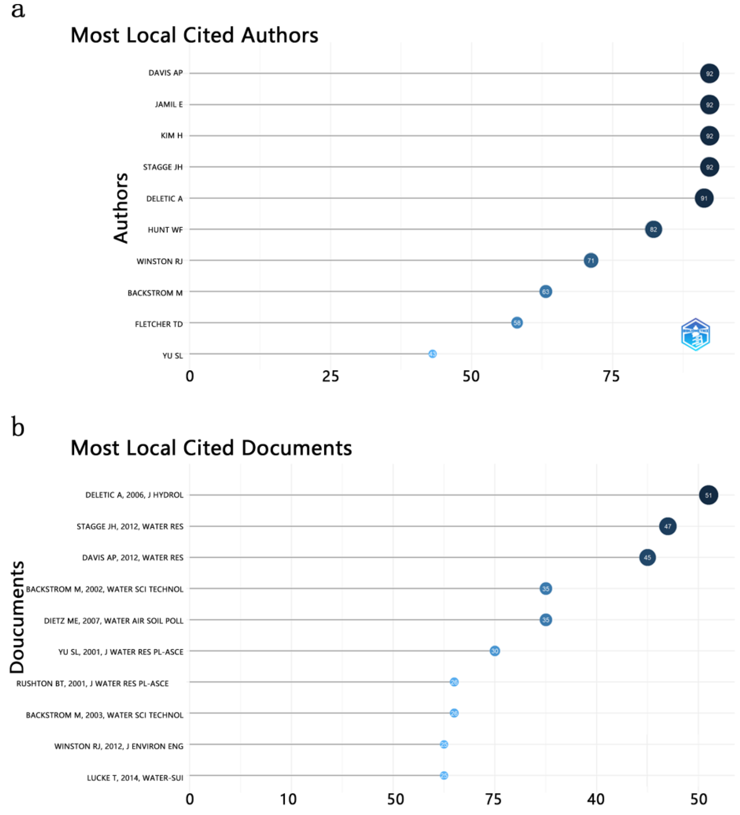 Sustainability 15 08141 g004 Sustainability 15 08141 g004