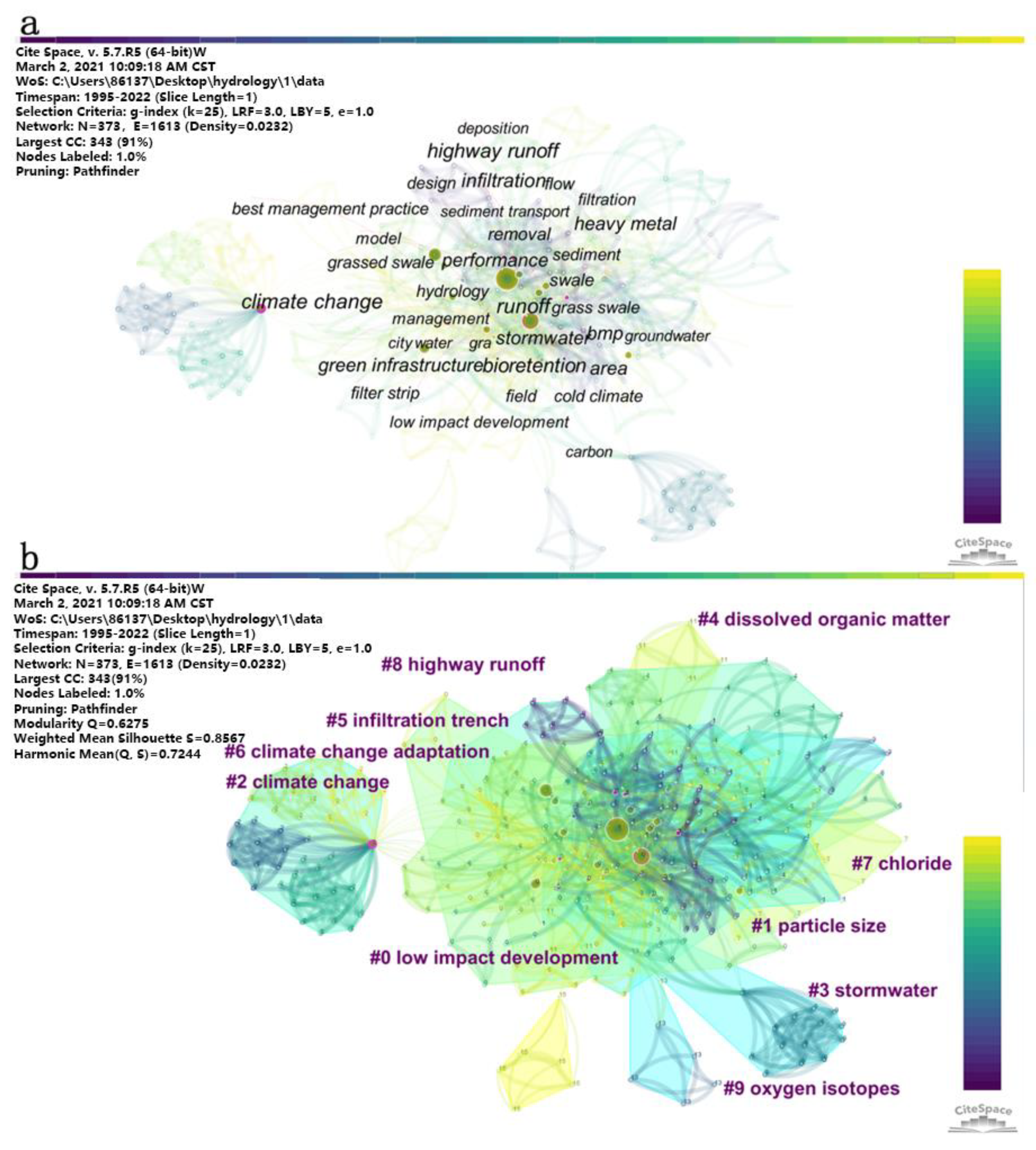 Sustainability 15 08141 g005 Sustainability 15 08141 g005