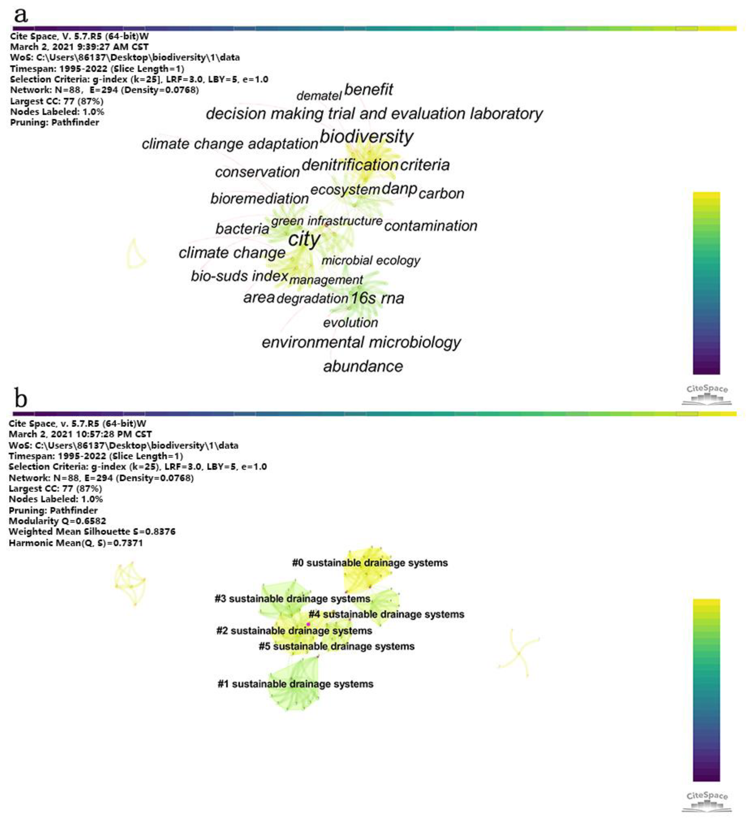 Sustainability 15 08141 g007 Sustainability 15 08141 g007