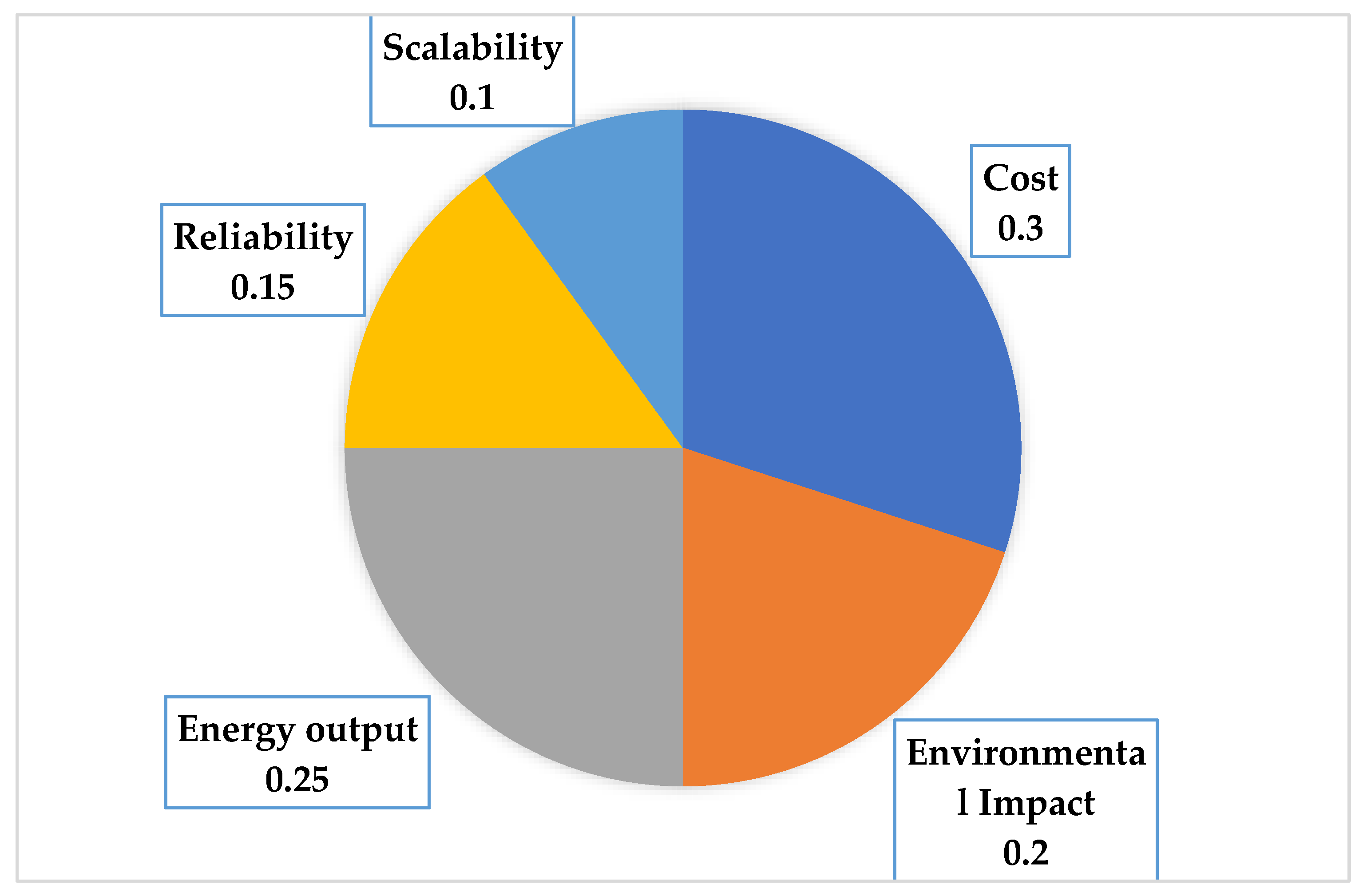 Sustainability 15 08142 g002 Sustainability 15 08142 g002