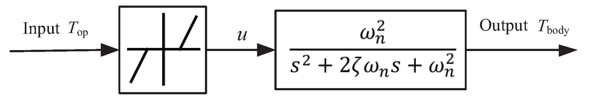 Sustainability 15 08143 g002